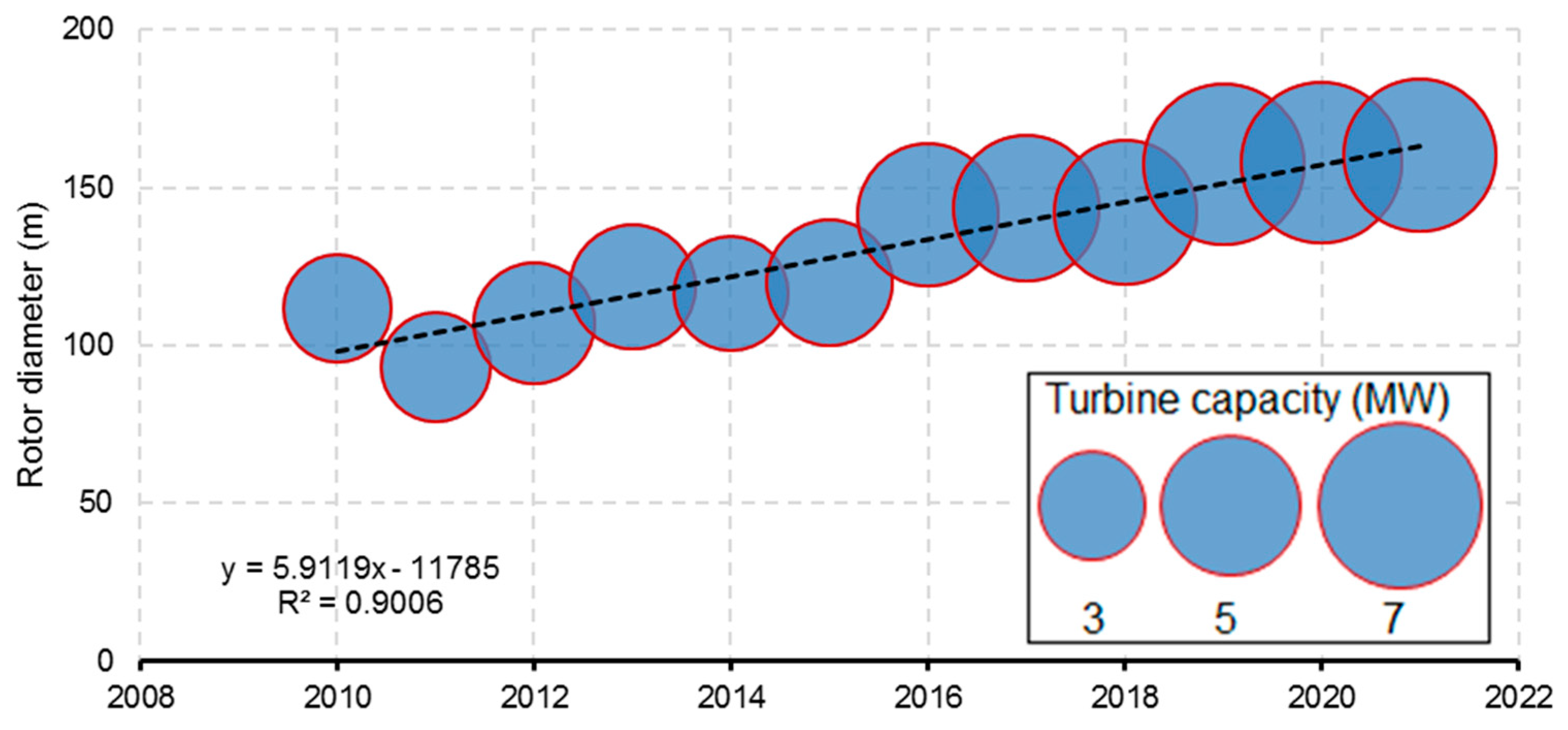 Sustainability 16 06614 g011