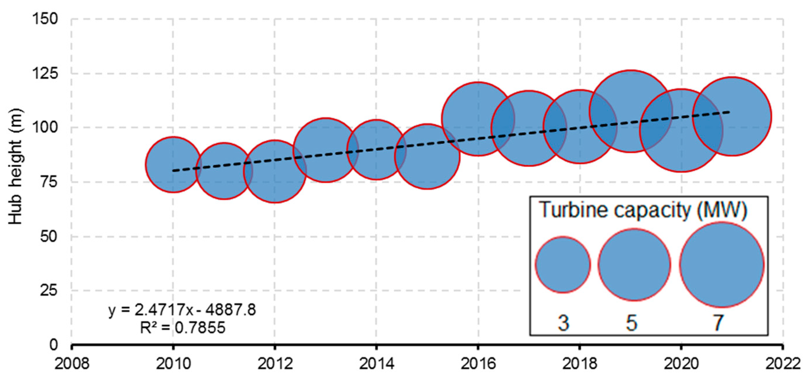 Sustainability 16 06614 g012