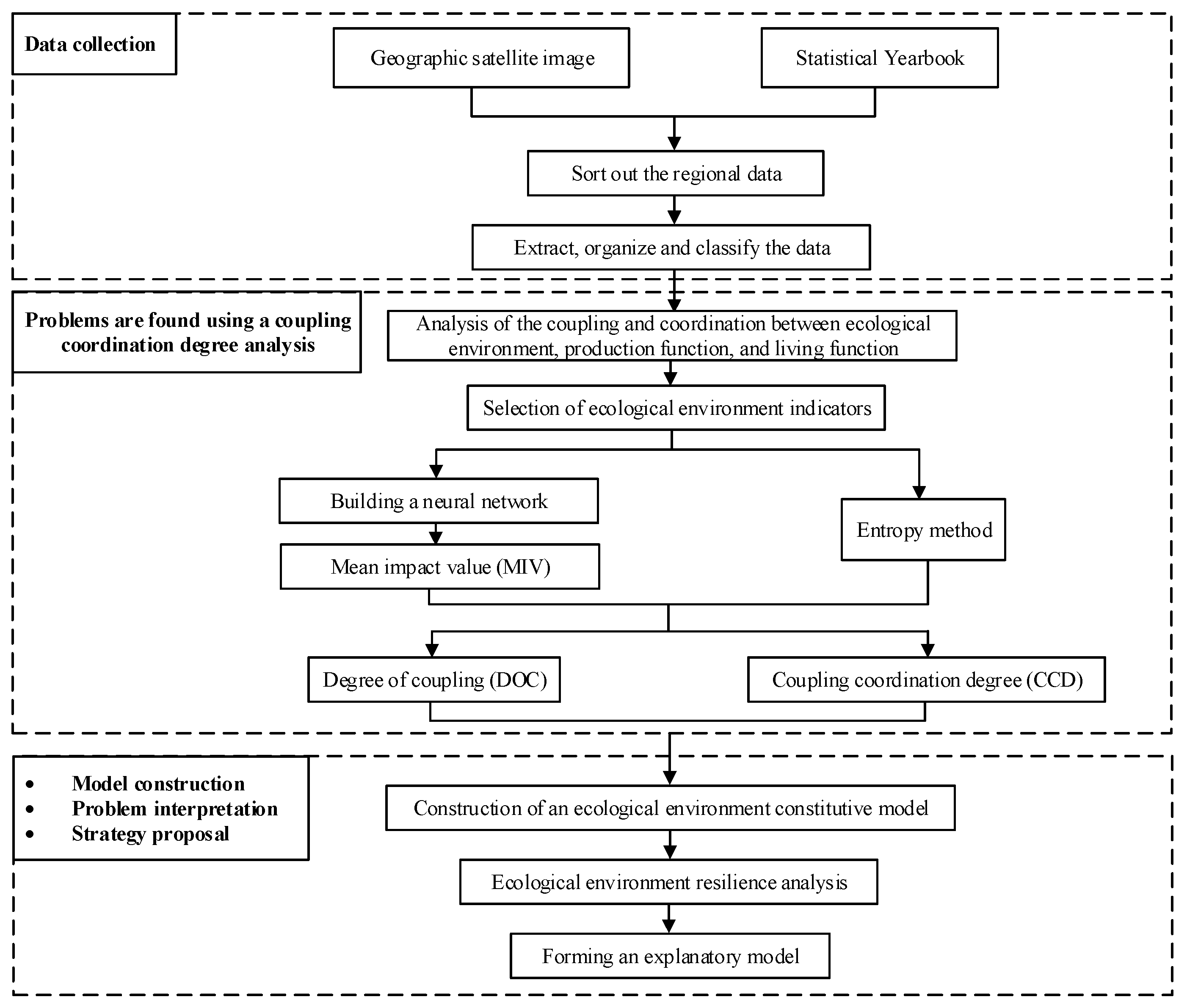 Sustainability 16 06616 g002