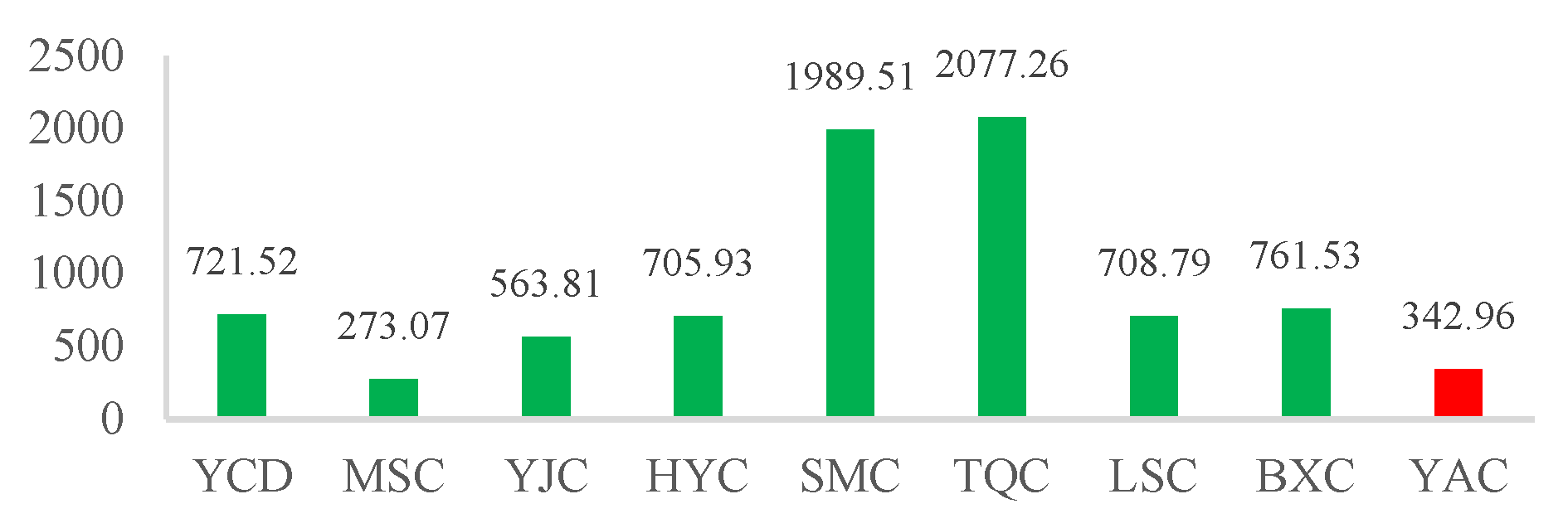 Sustainability 16 06616 g010