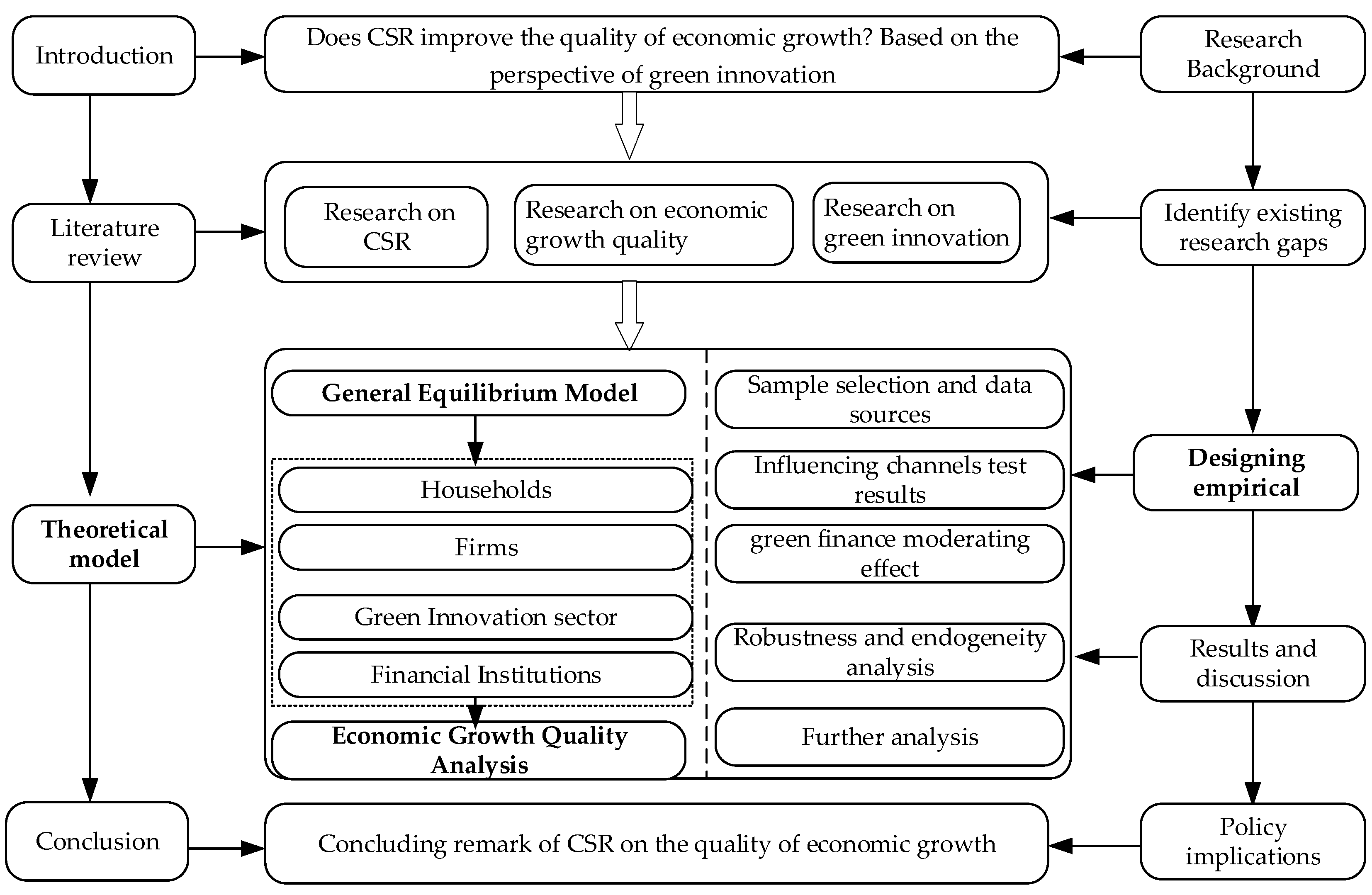 Sustainability 16 06617 g001