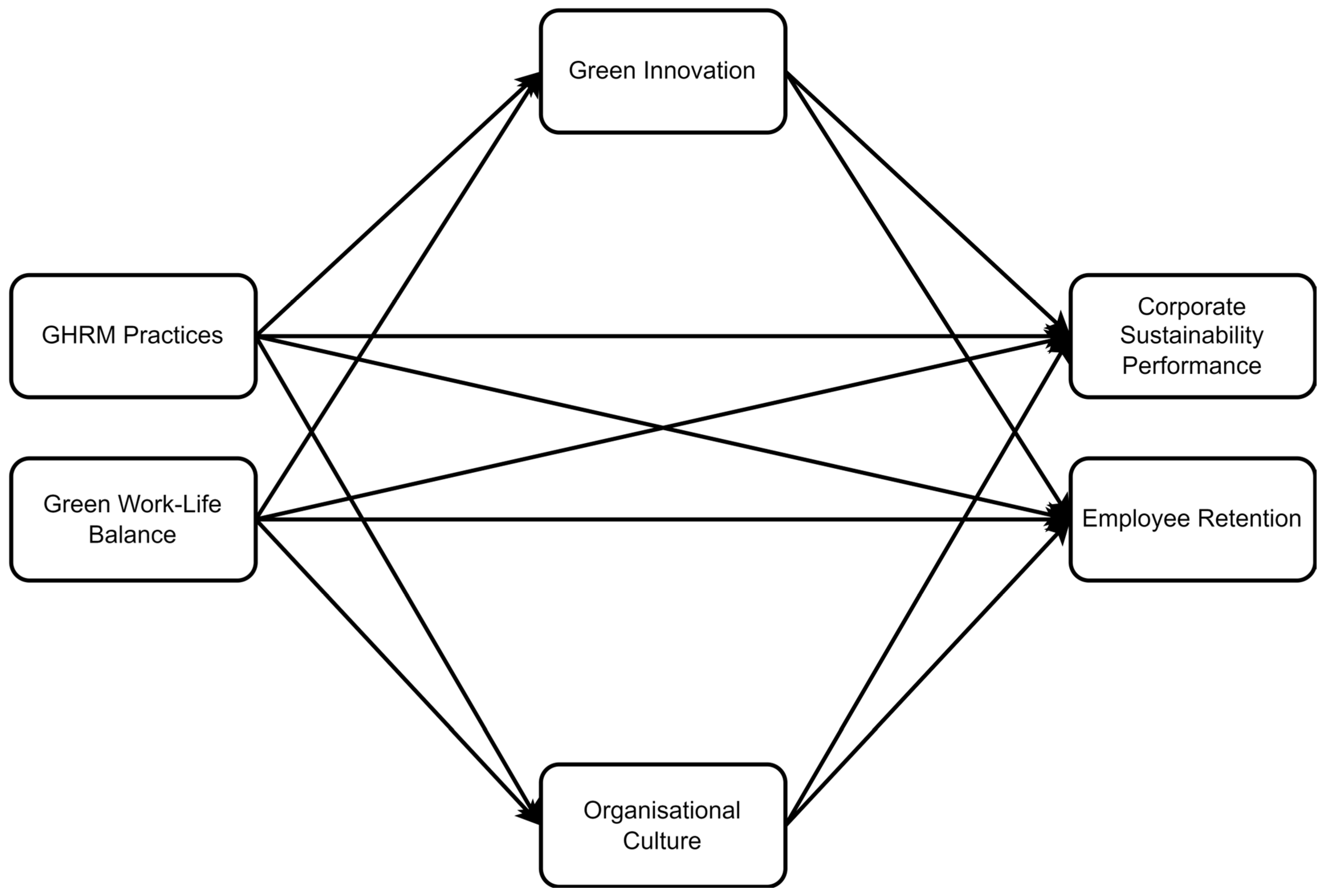 Sustainability 16 06621 g001