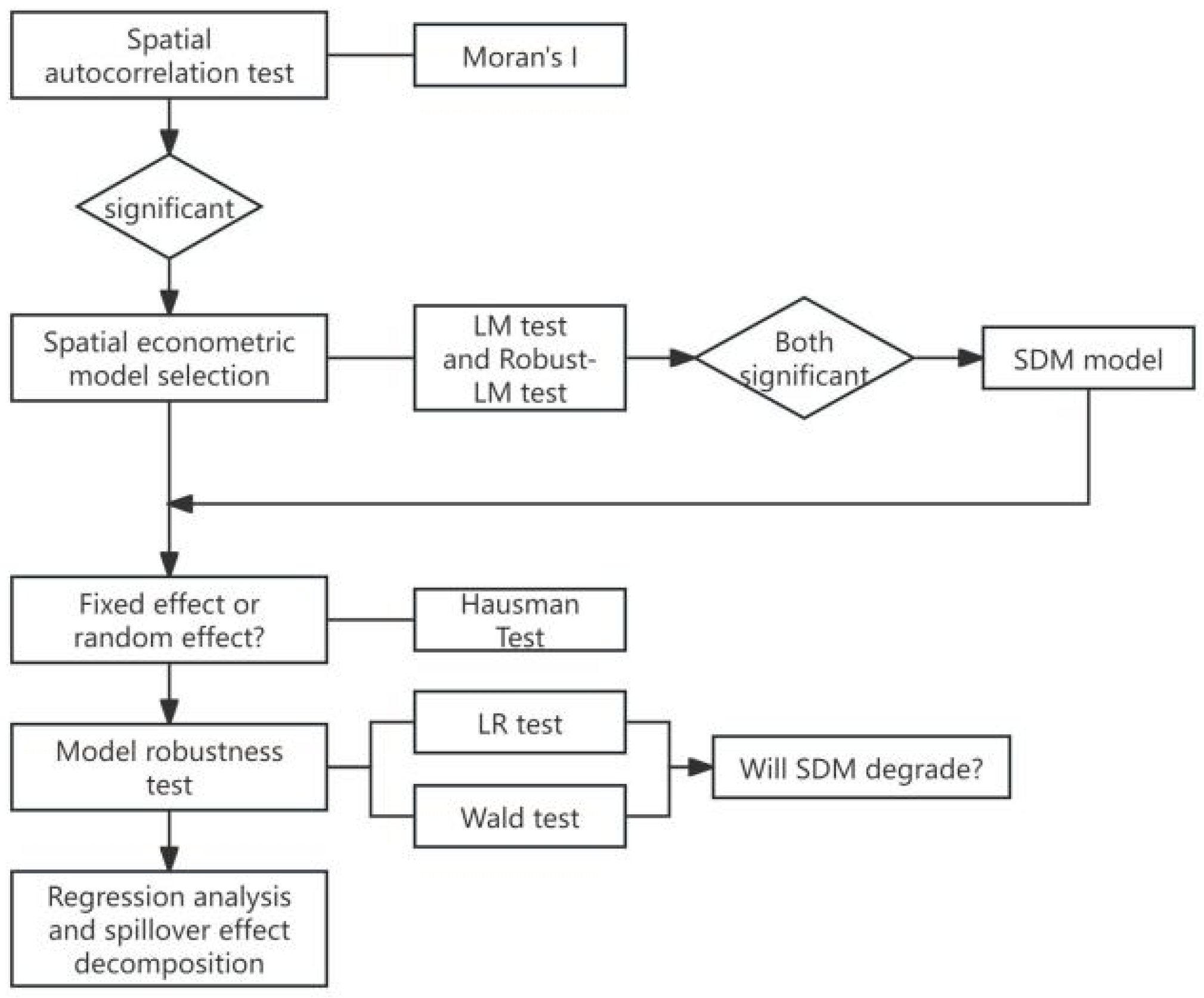 Sustainability 16 06622 g001