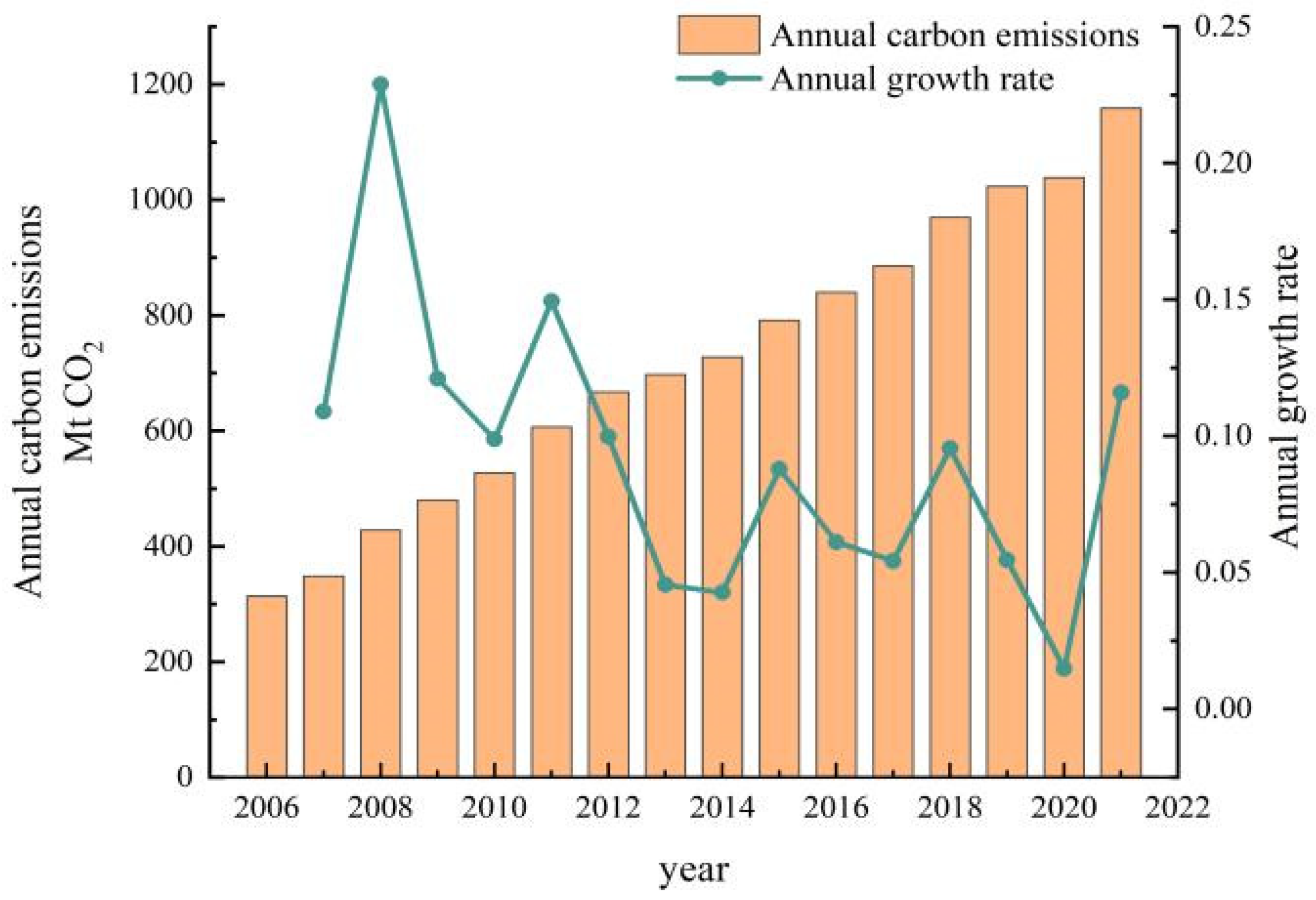 Sustainability 16 06622 g002