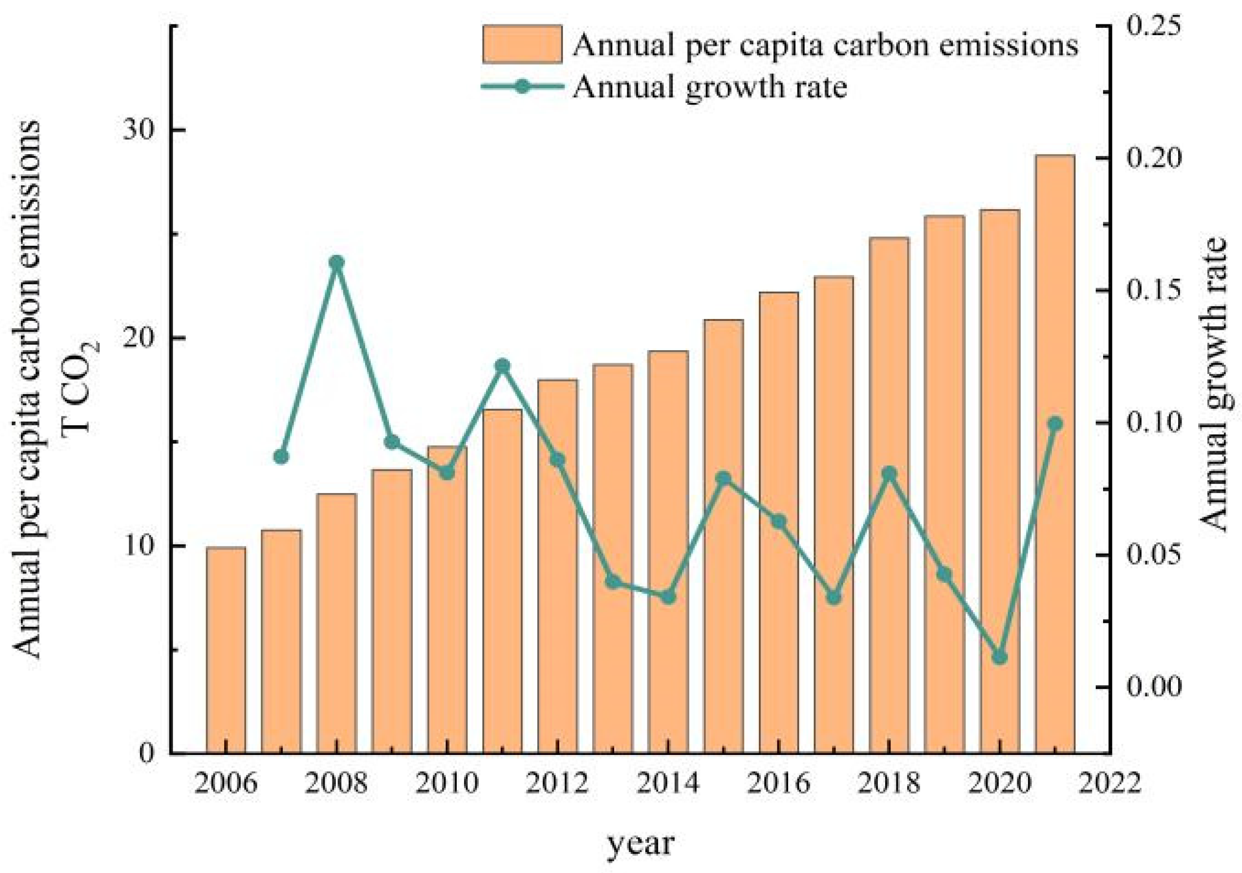 Sustainability 16 06622 g003