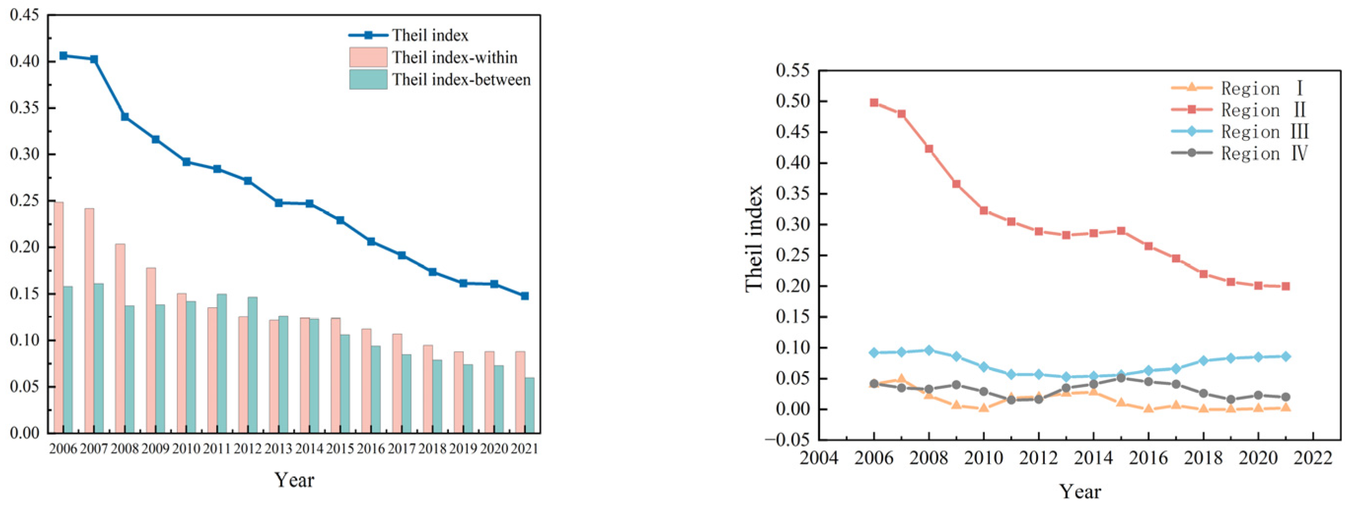 Sustainability 16 06622 g005