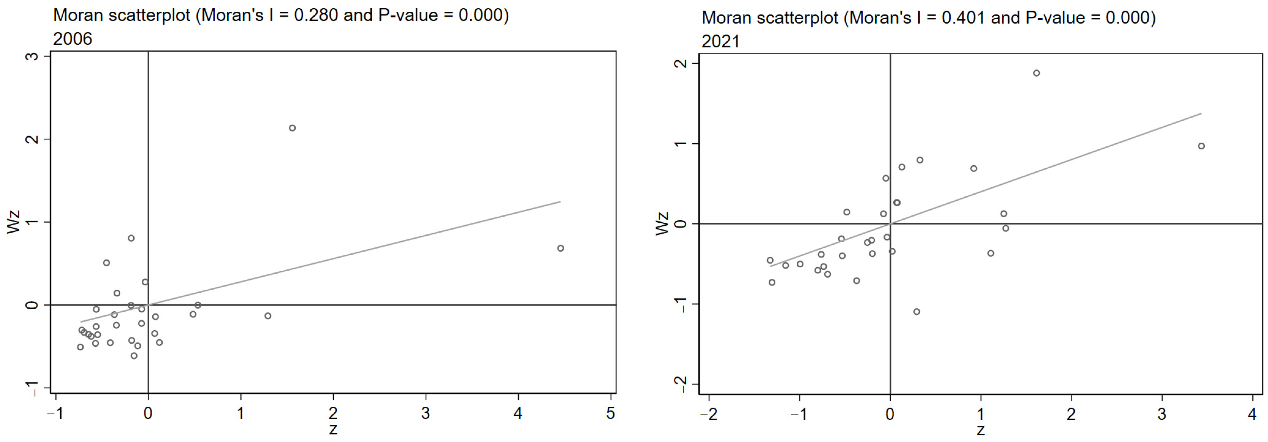 Sustainability 16 06622 g006