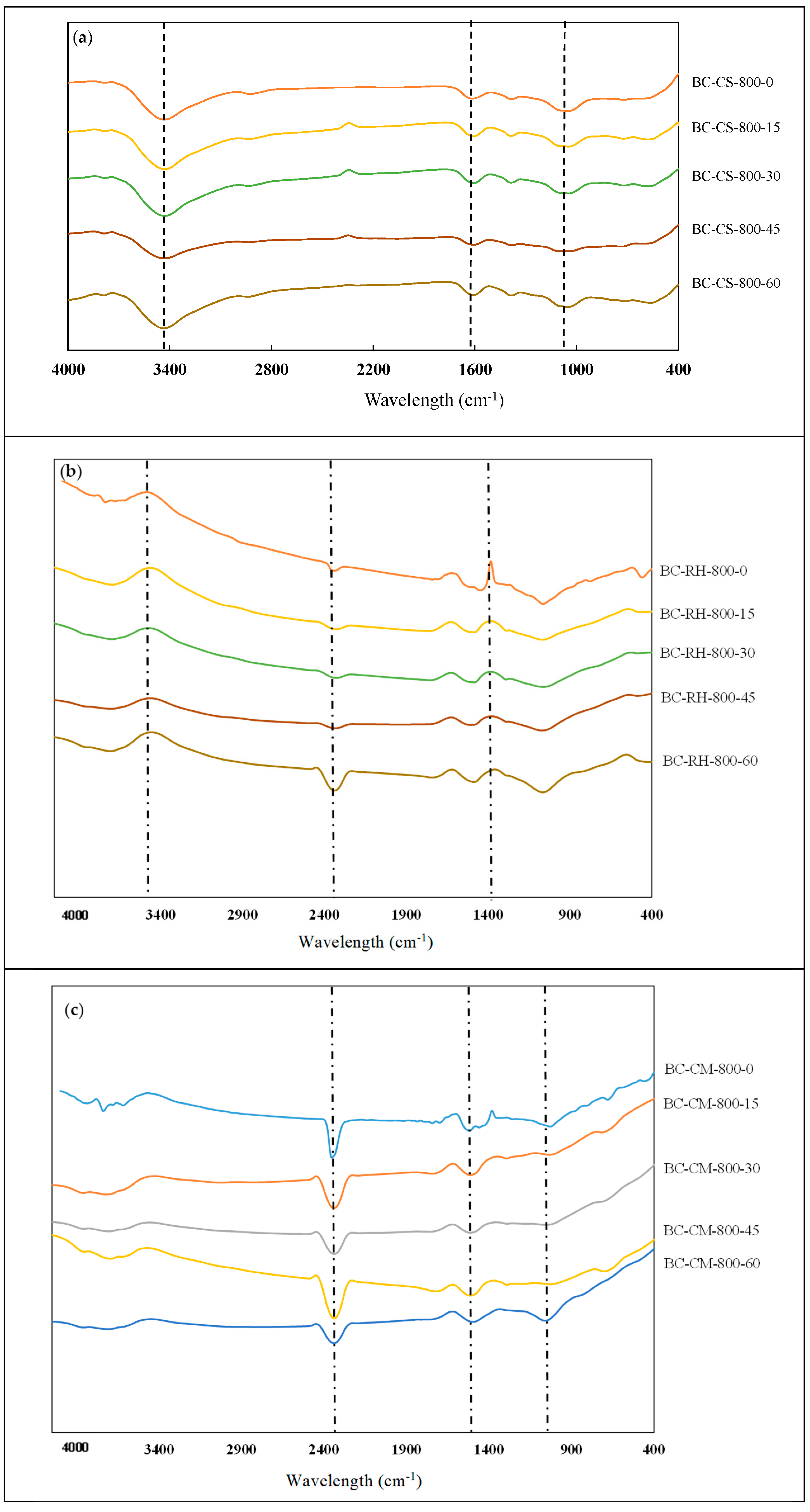 Sustainability 16 06623 g002