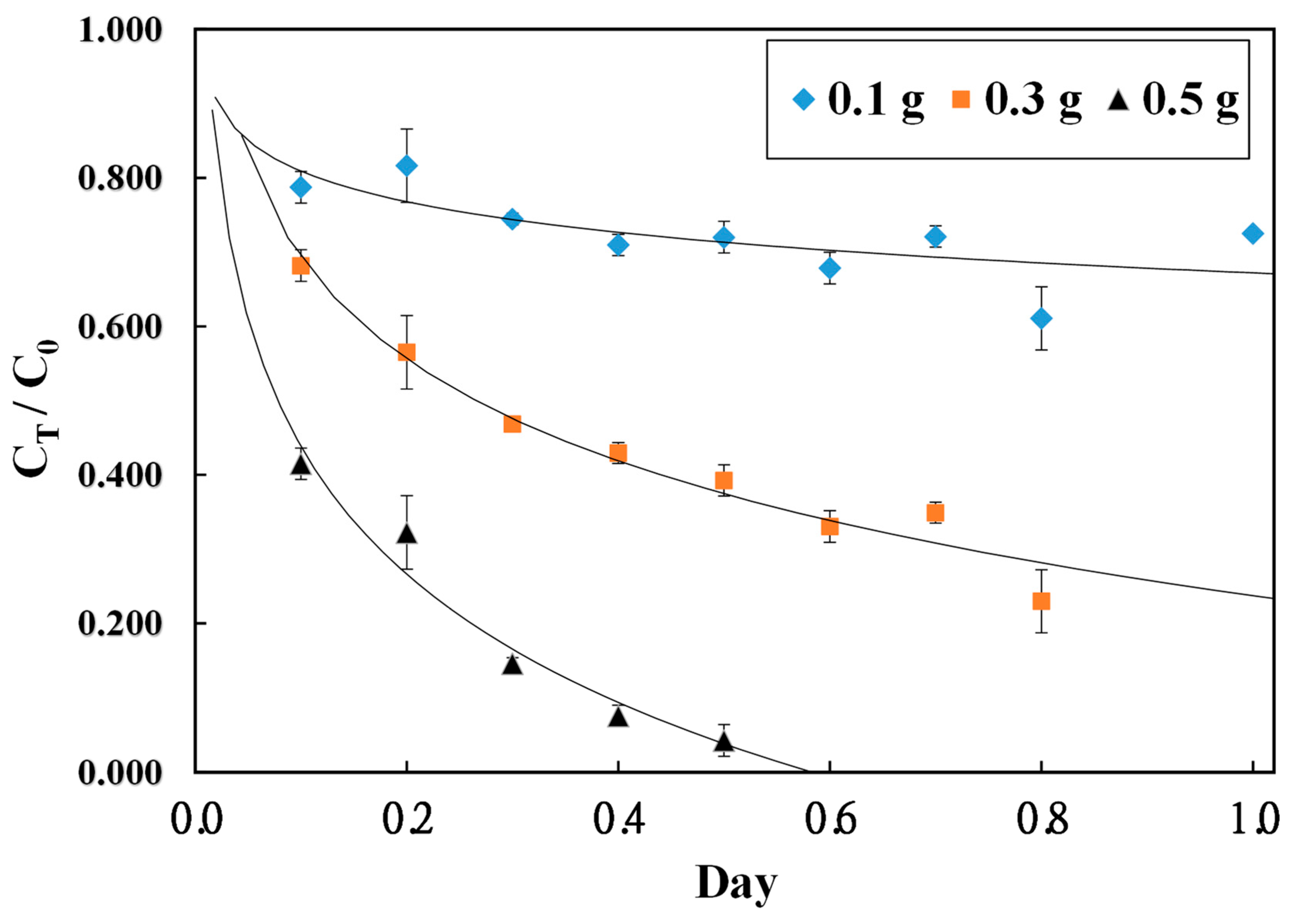 Sustainability 16 06623 g005