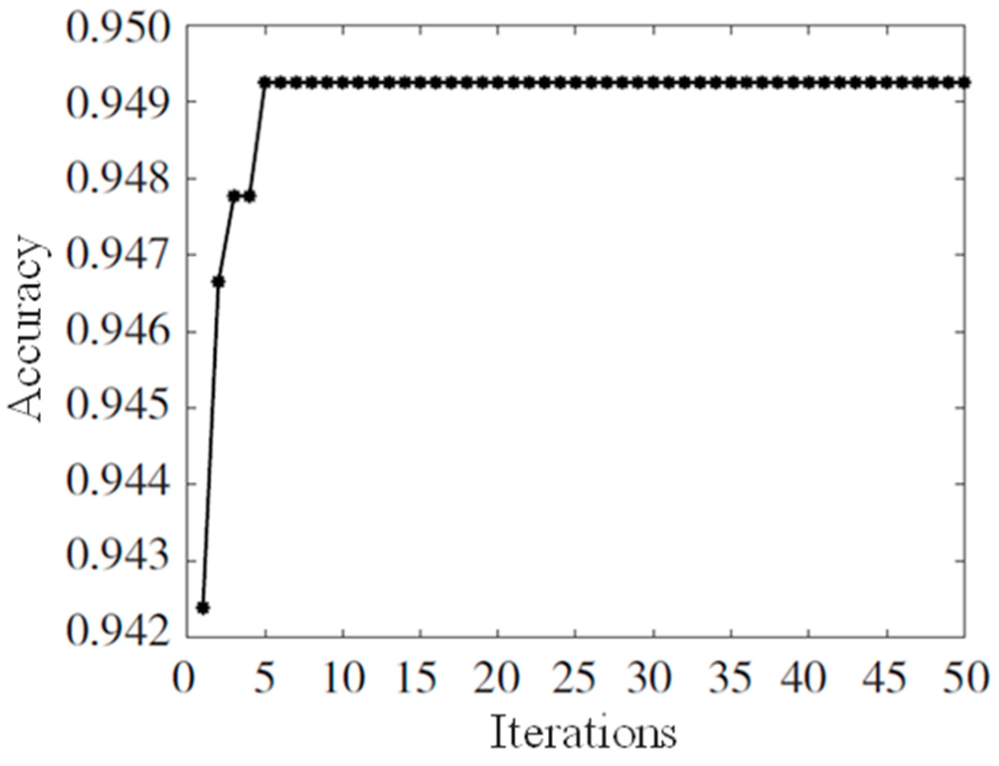 Sustainability 16 06627 g005