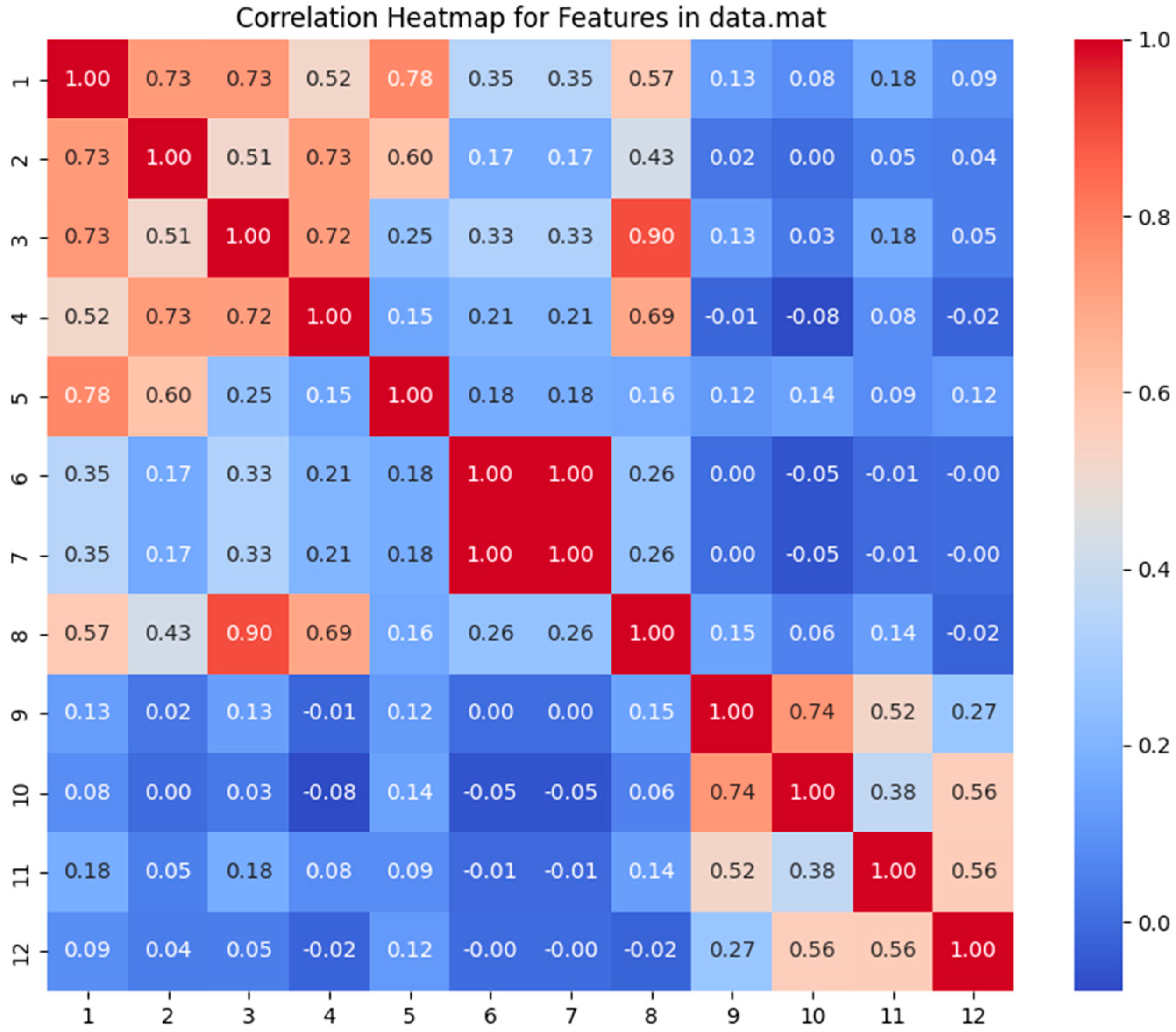 Sustainability 16 06627 g022