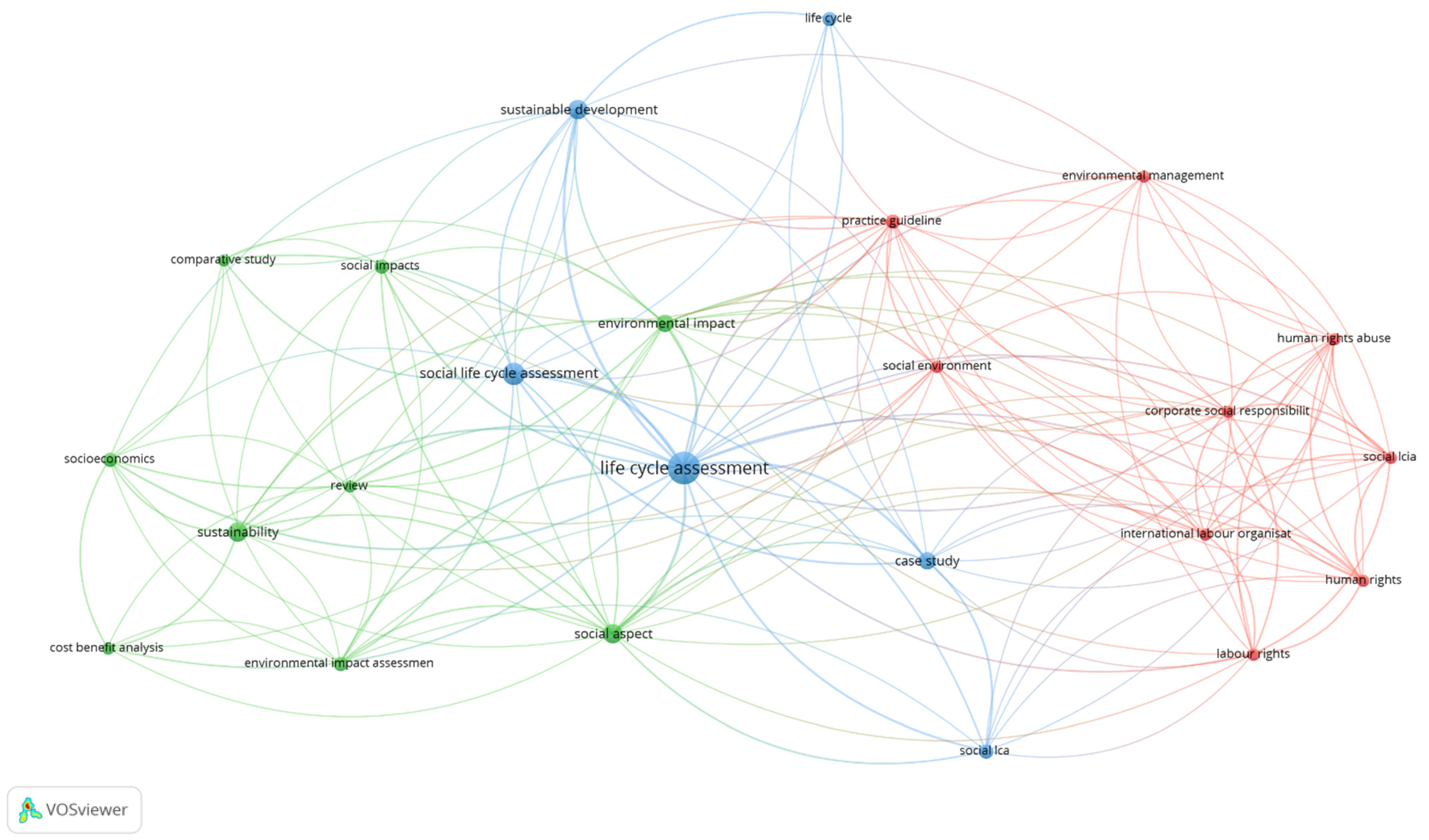 Sustainability 16 06632 g001