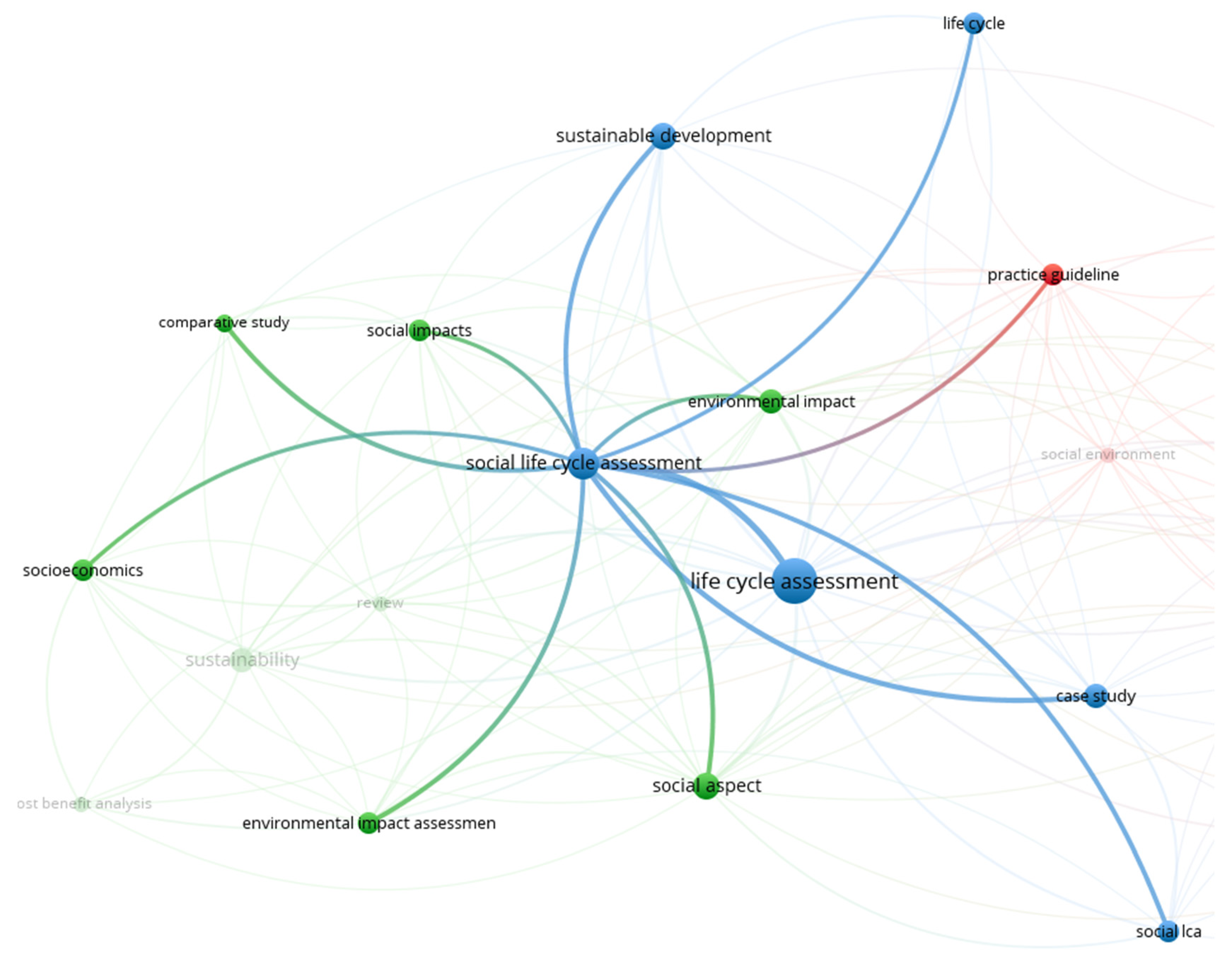 Sustainability 16 06632 g002