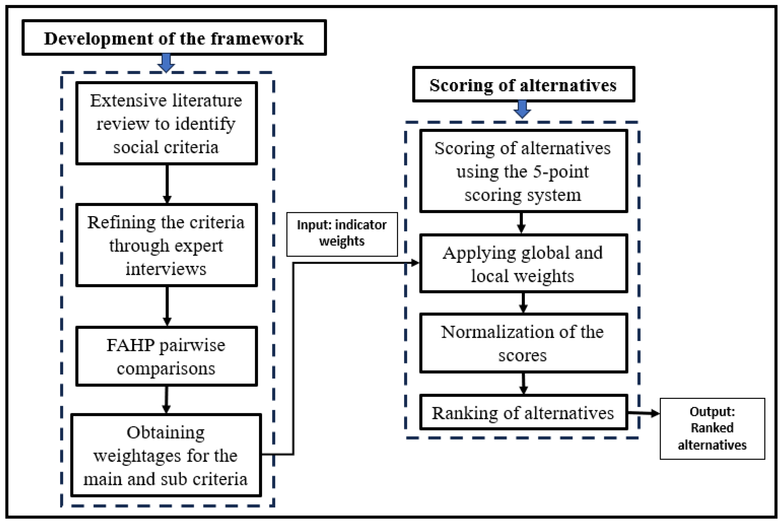 Sustainability 16 06632 g003