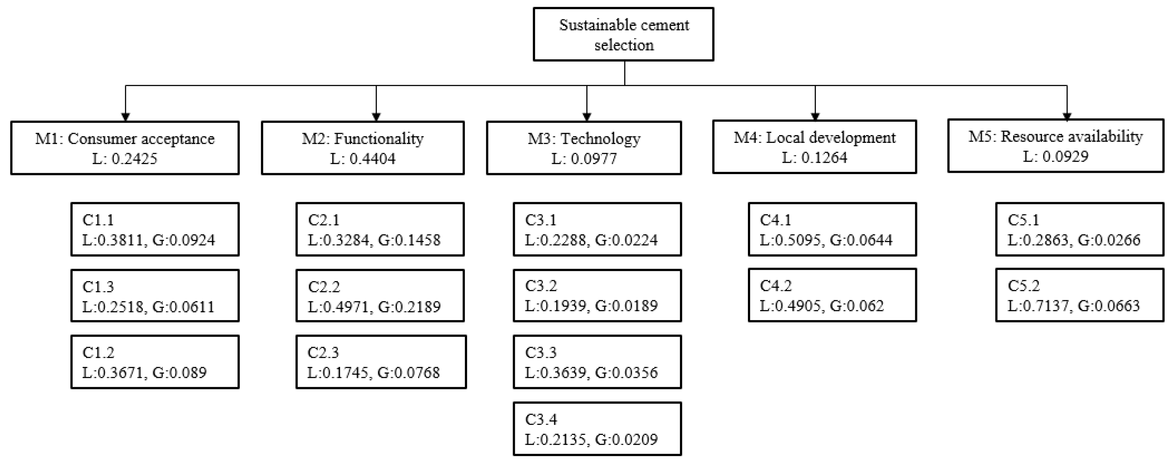 Sustainability 16 06632 g004