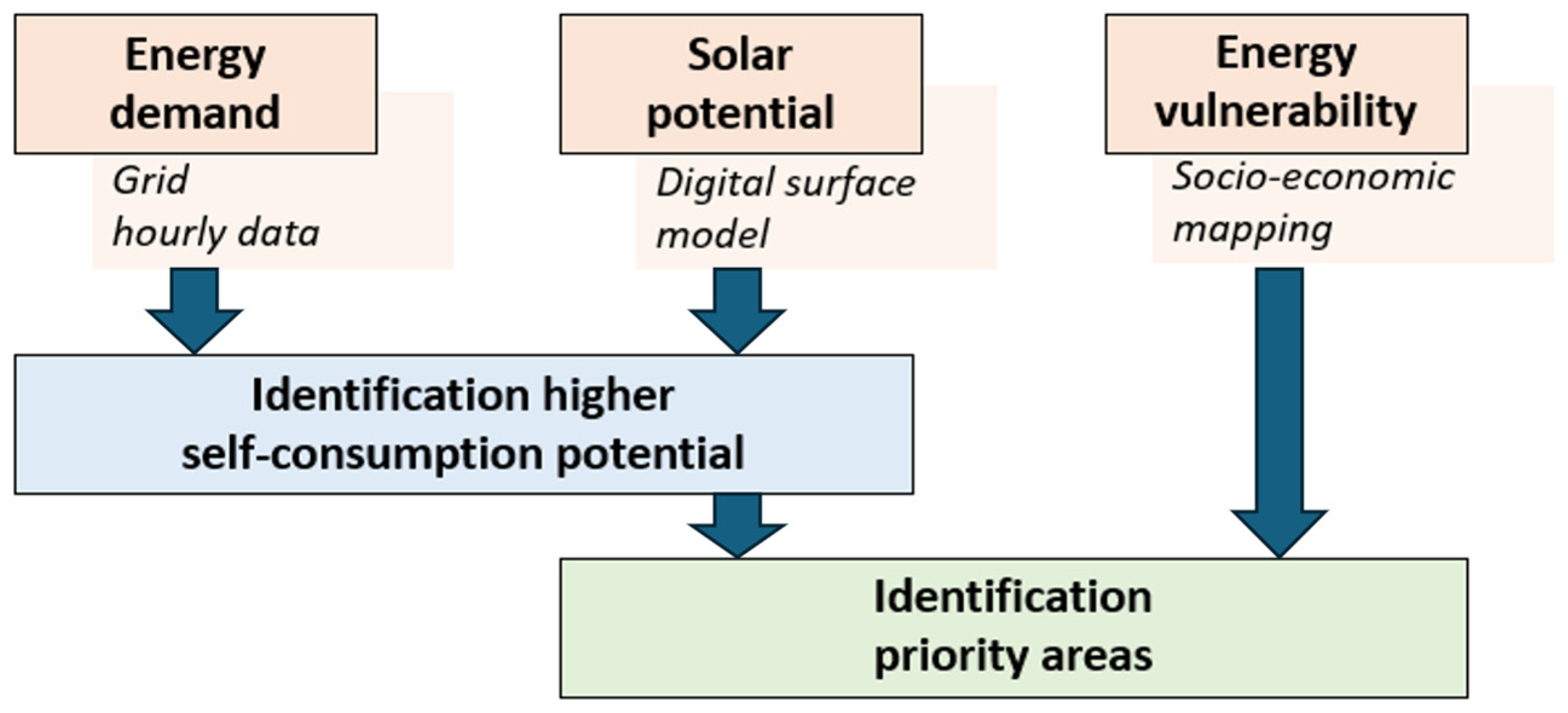 Sustainability 16 06635 g001
