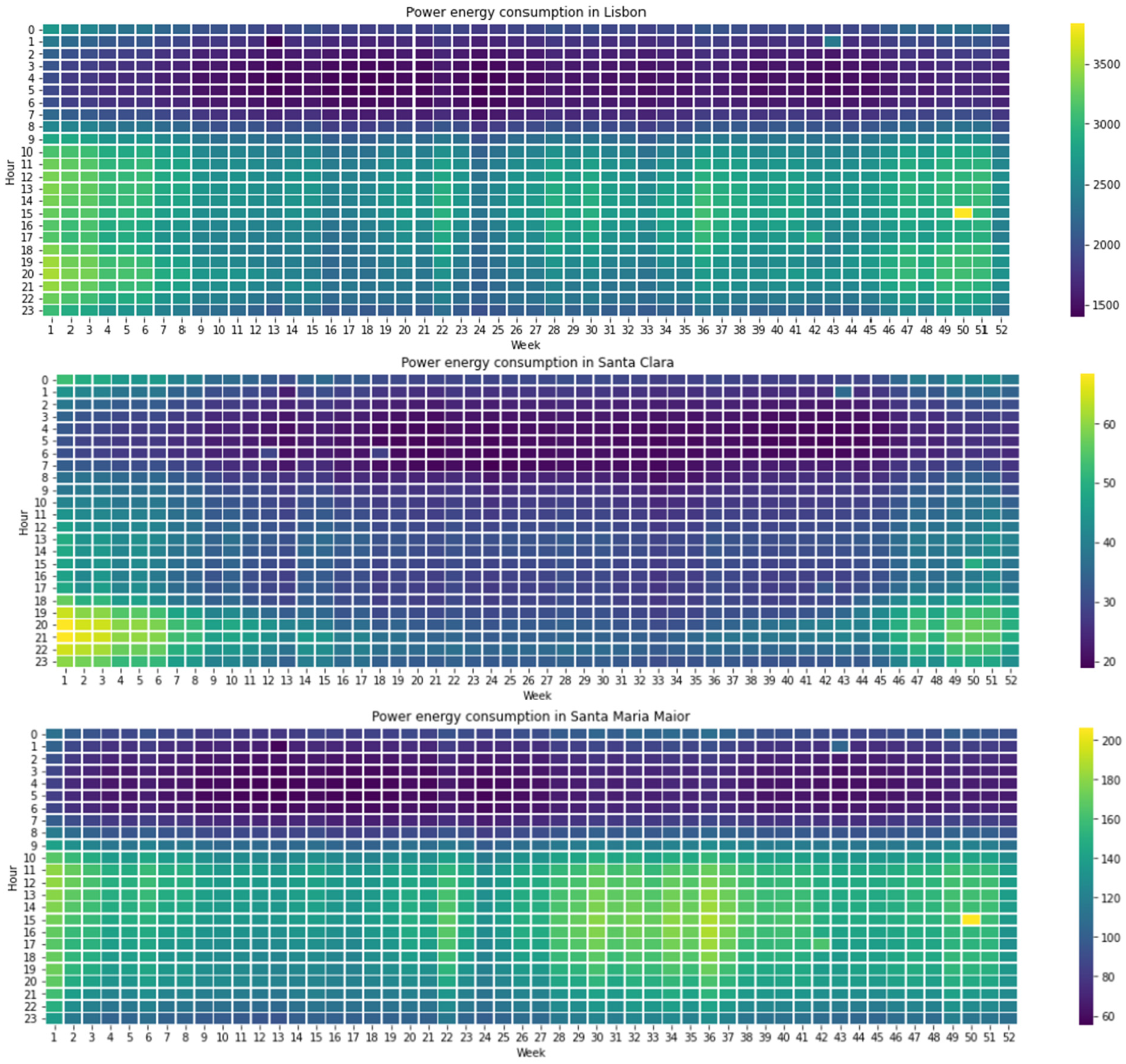 Sustainability 16 06635 g005