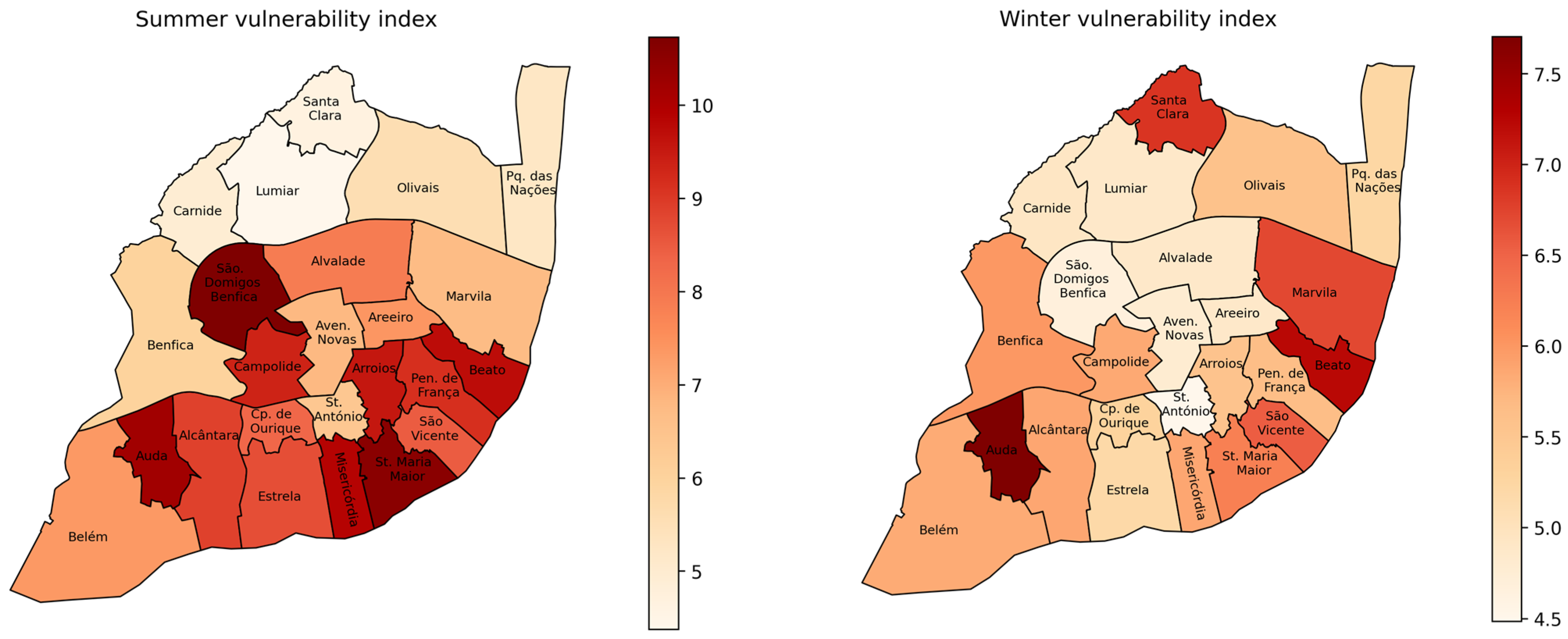 Sustainability 16 06635 g007
