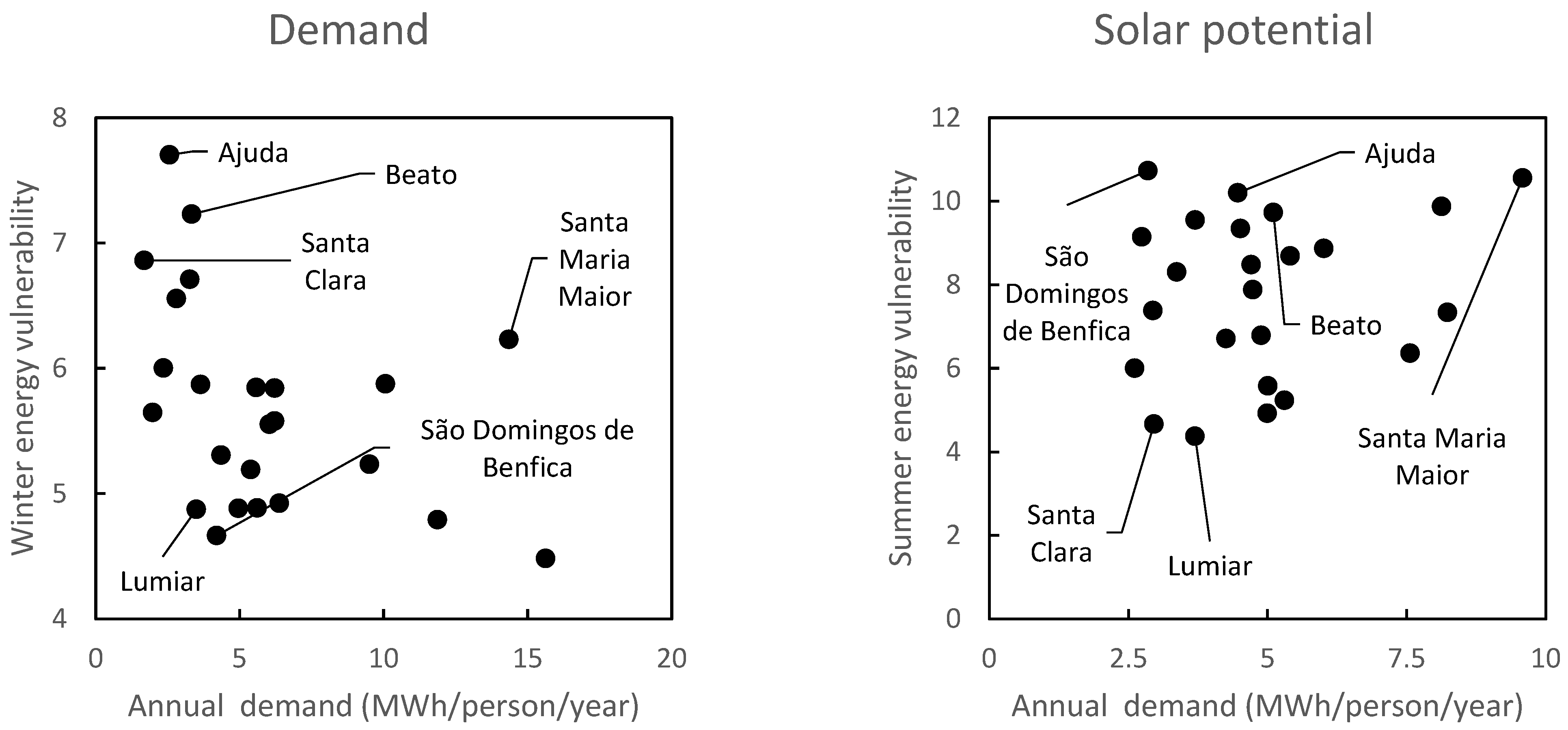 Sustainability 16 06635 g008