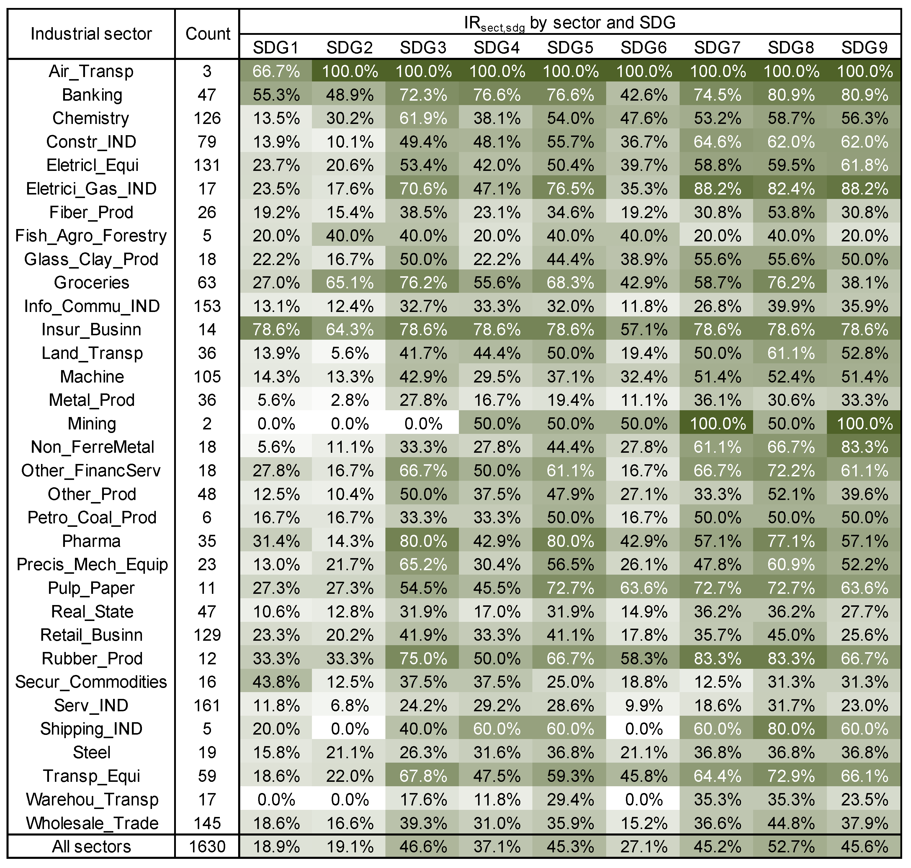 Sustainability 16 06636 g003