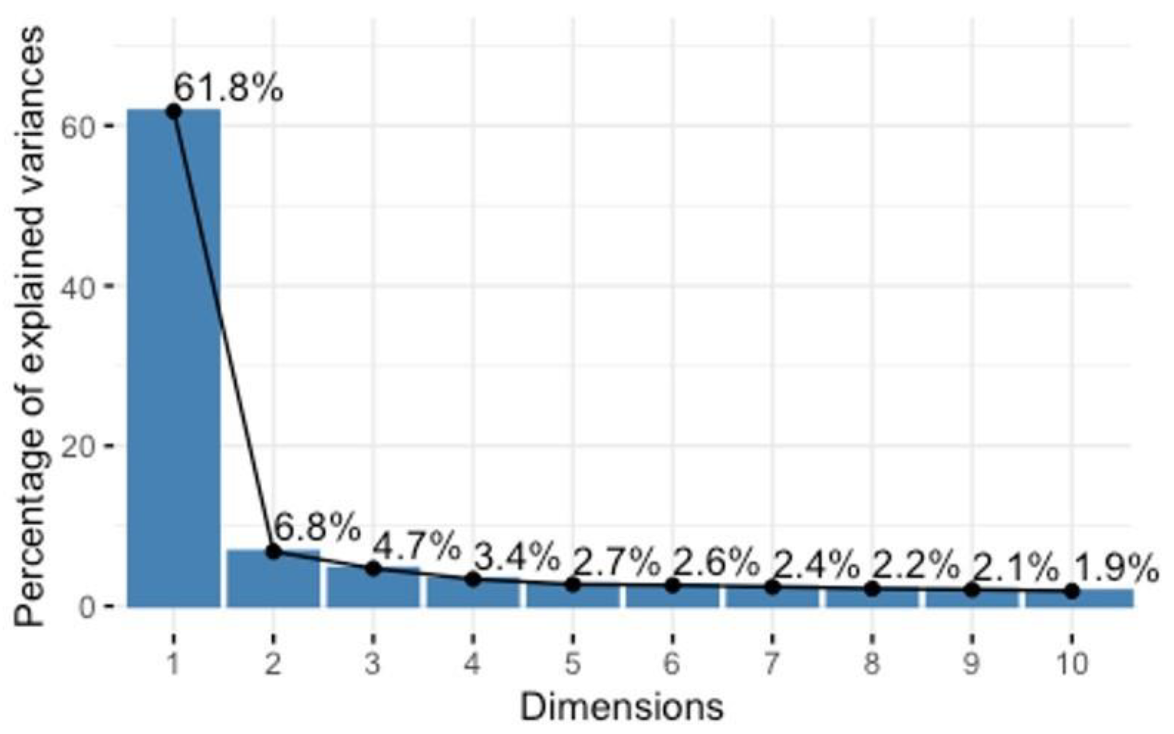 Sustainability 16 06636 g005