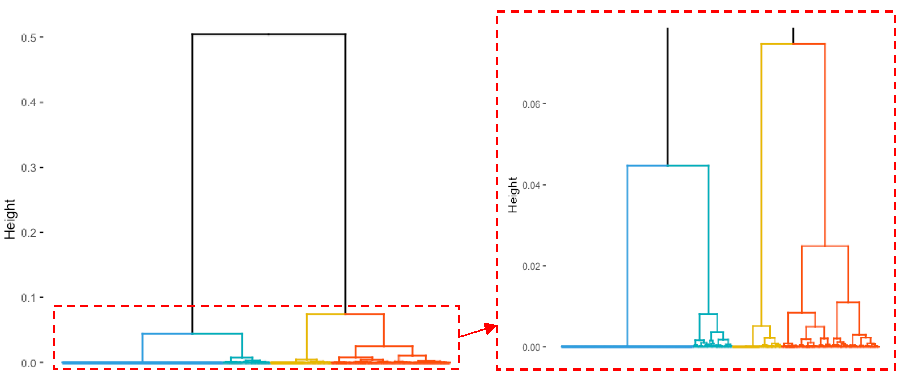 Sustainability 16 06636 g006