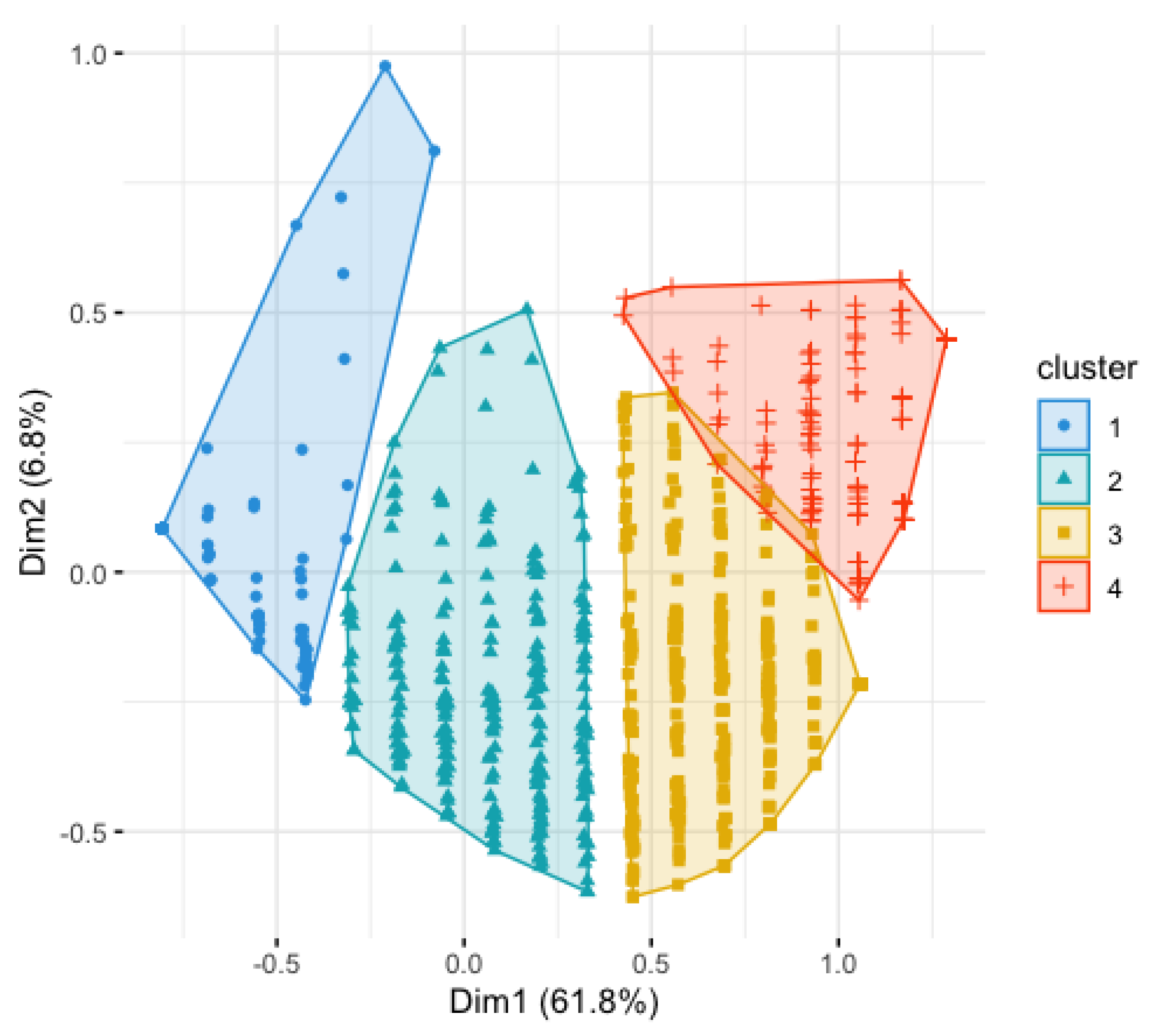 Sustainability 16 06636 g007