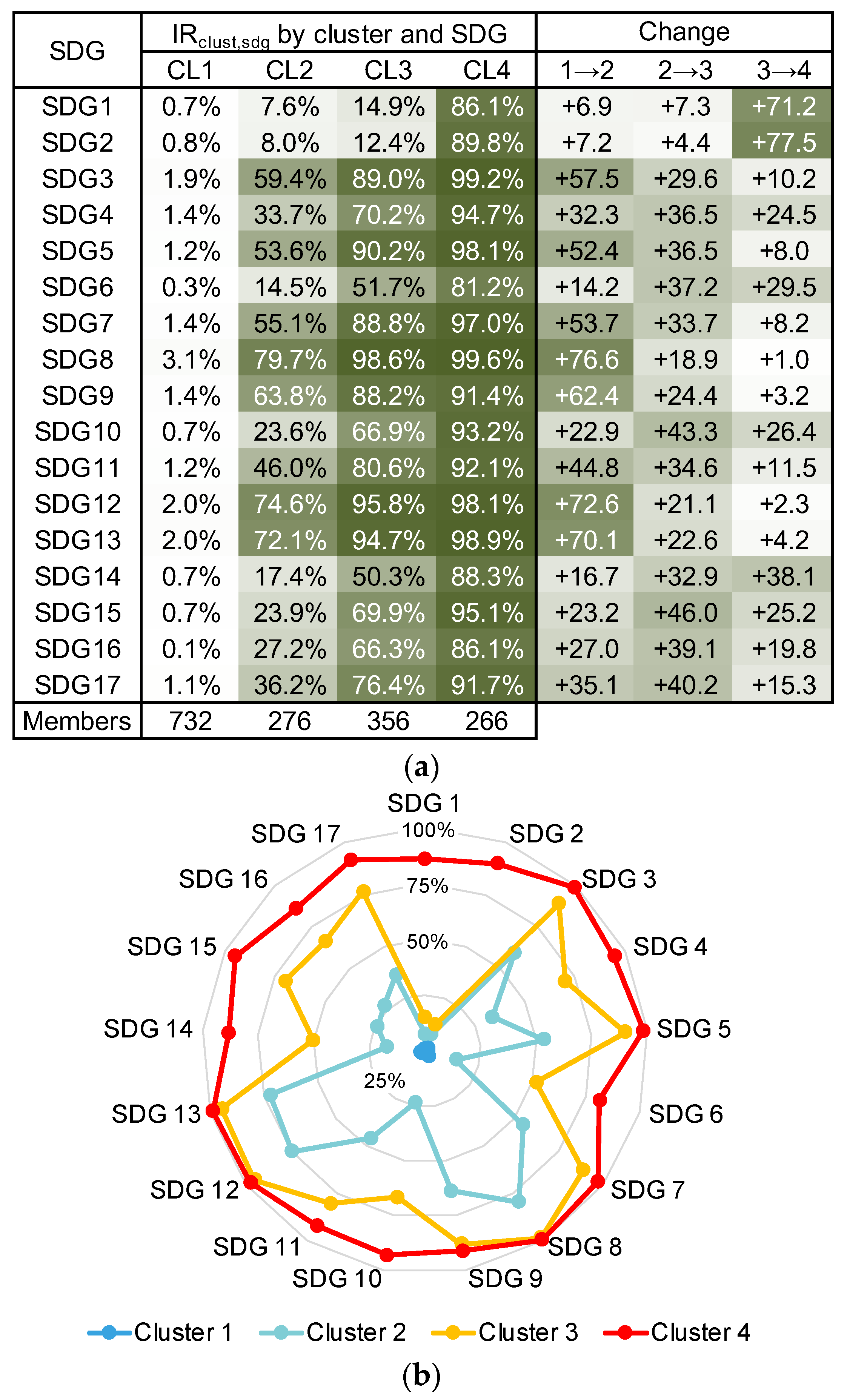 Sustainability 16 06636 g010