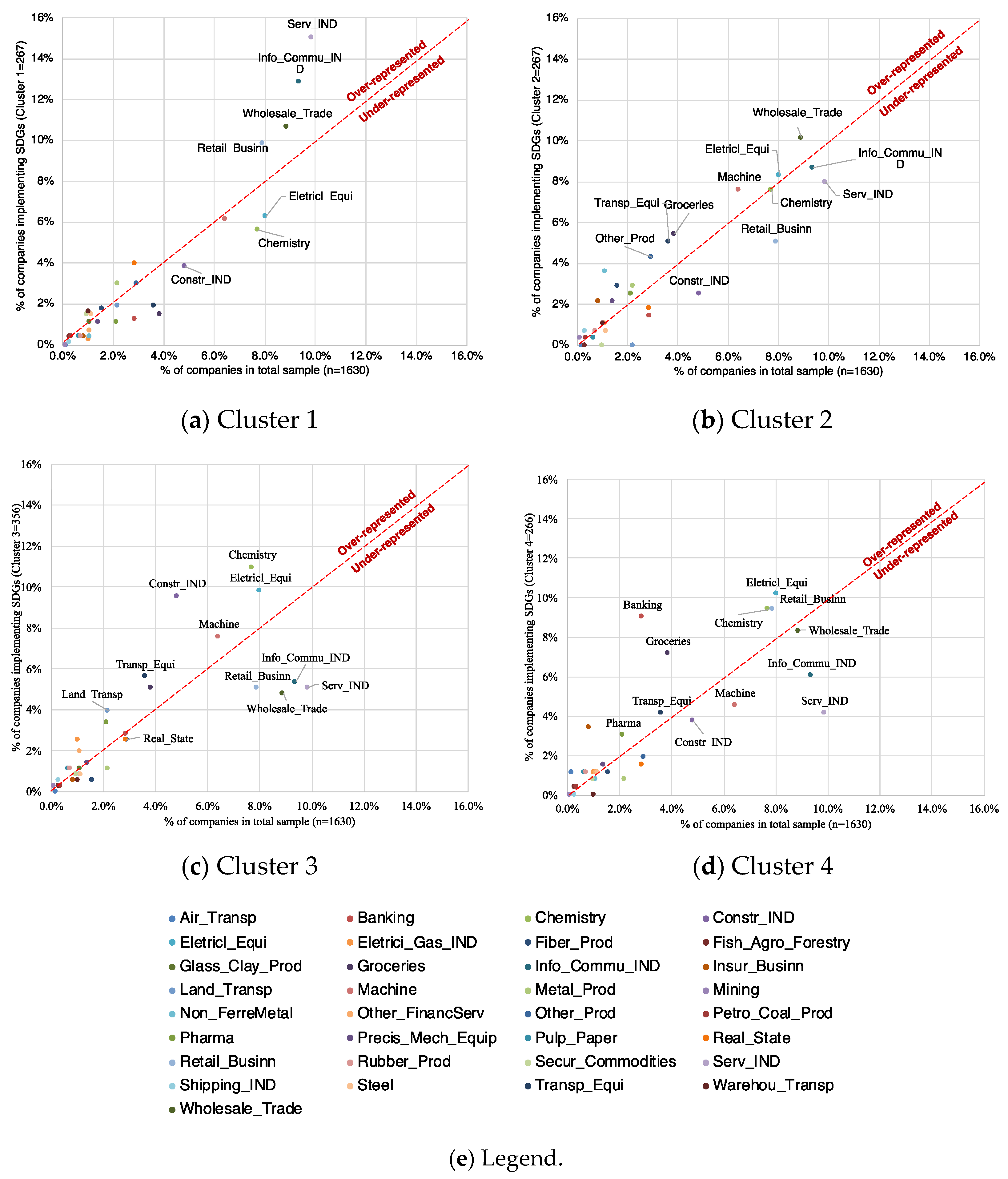Sustainability 16 06636 g011