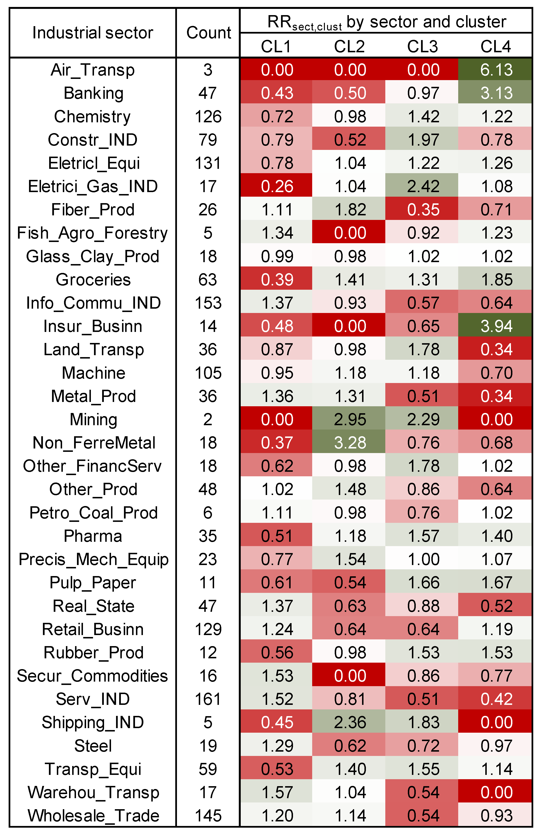 Sustainability 16 06636 g012