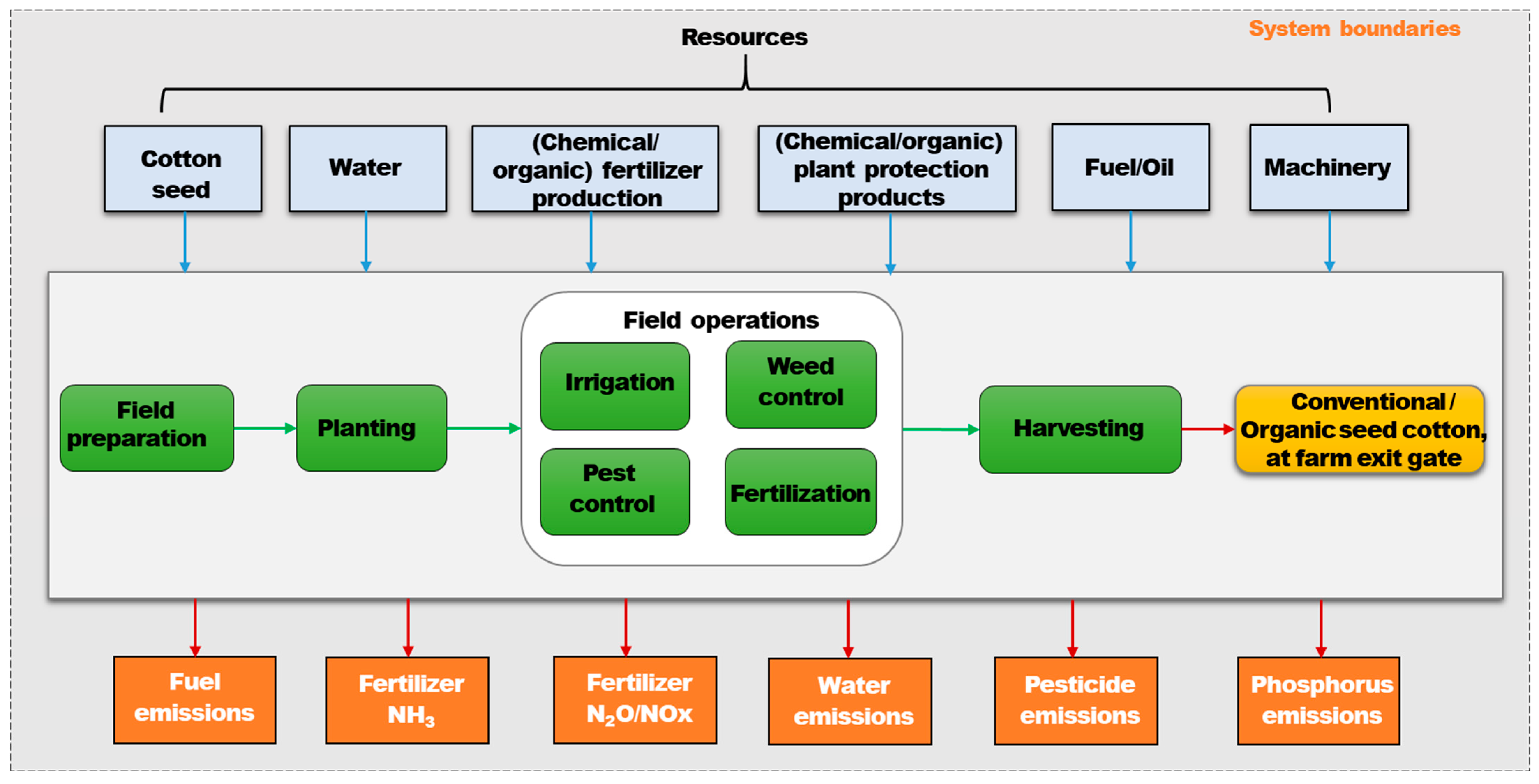Sustainability 16 06637 g002