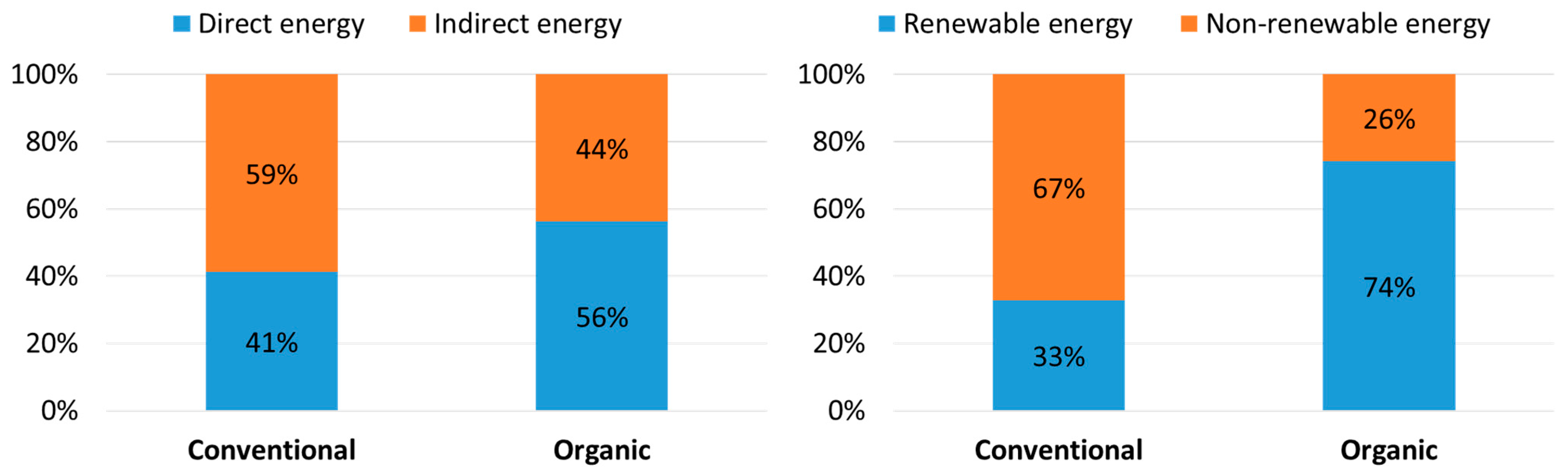 Sustainability 16 06637 g003
