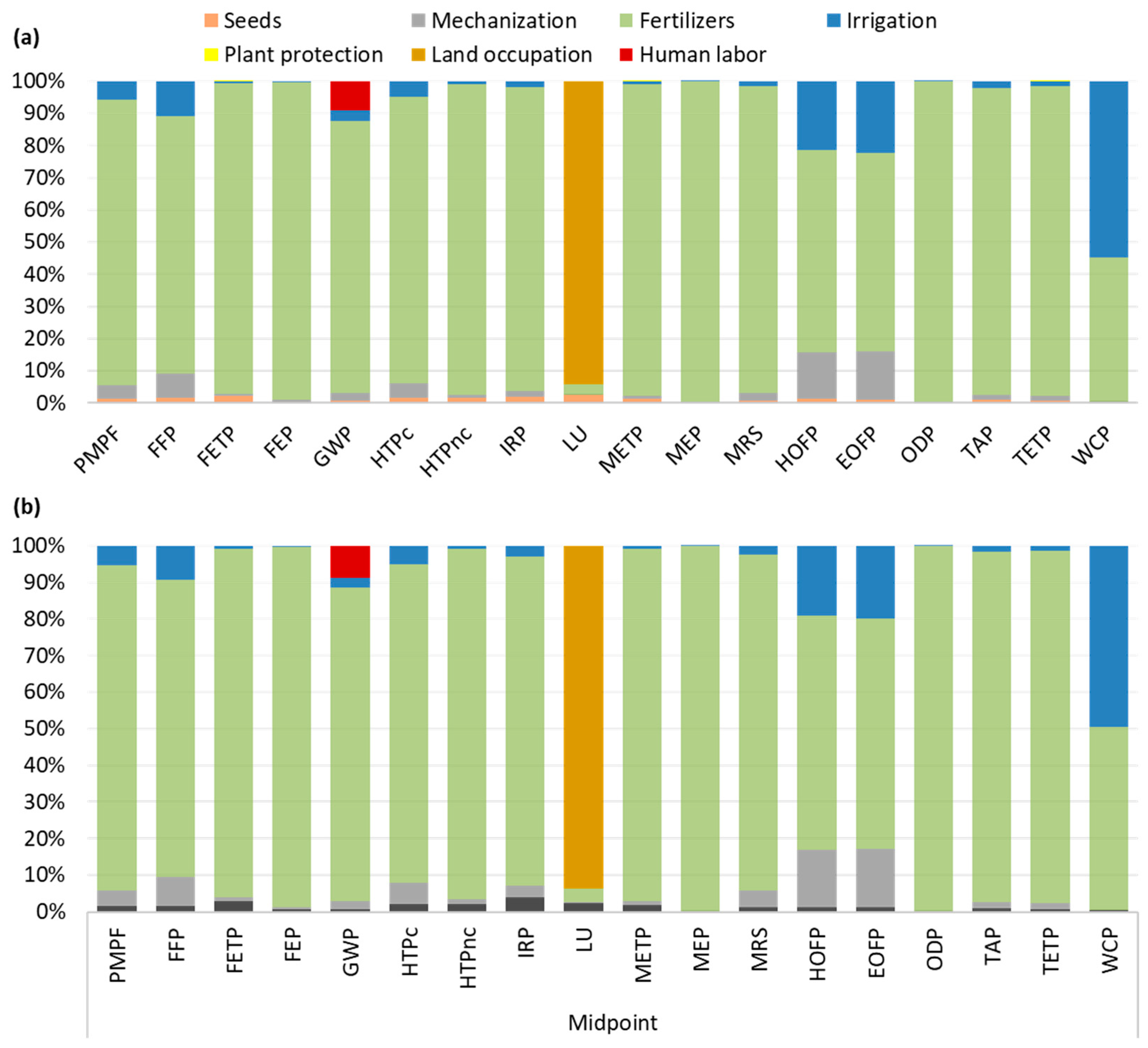 Sustainability 16 06637 g005