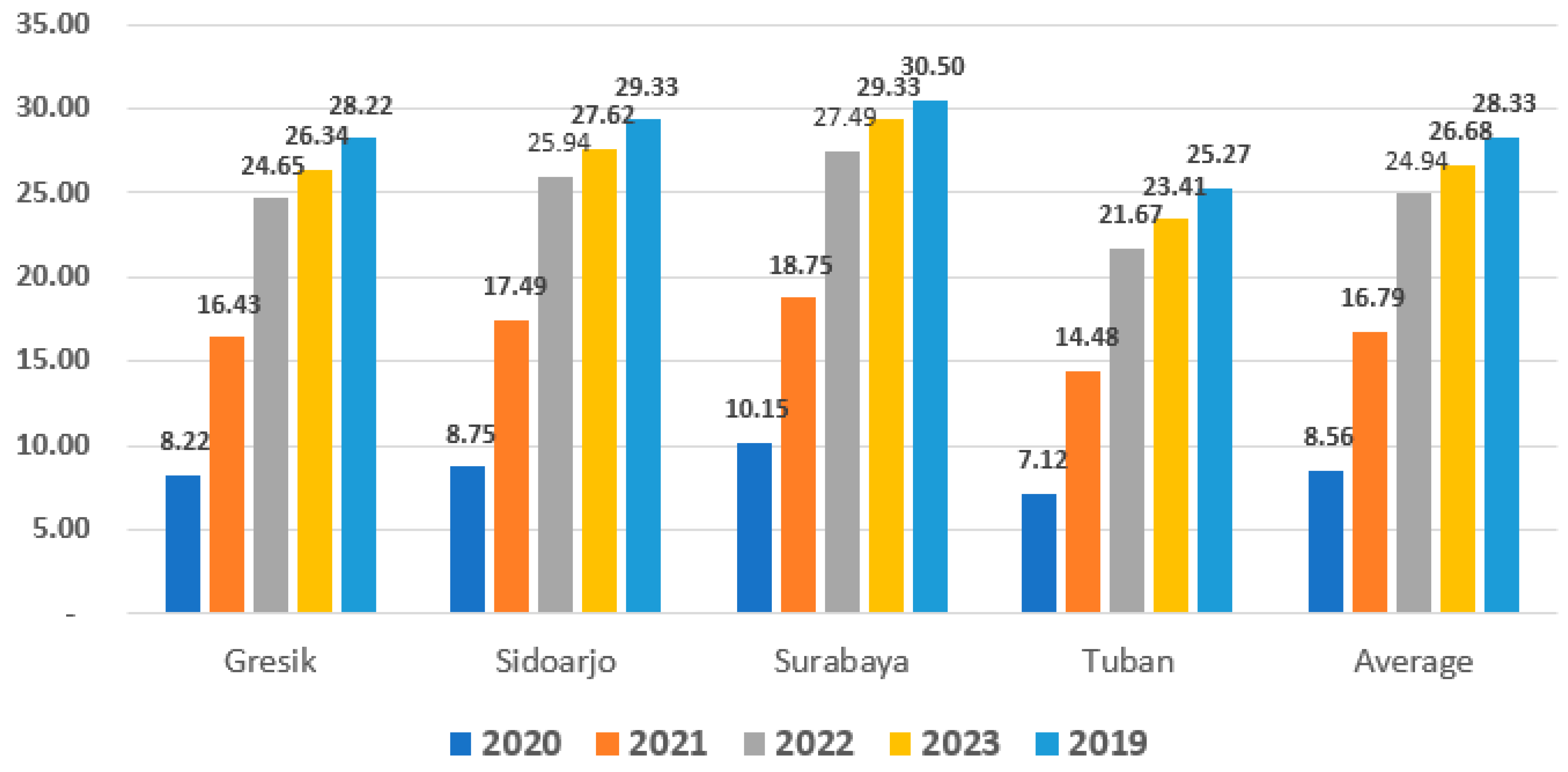 Sustainability 16 06638 g001