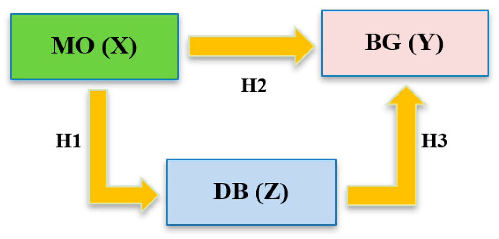 Sustainability 16 06638 g002