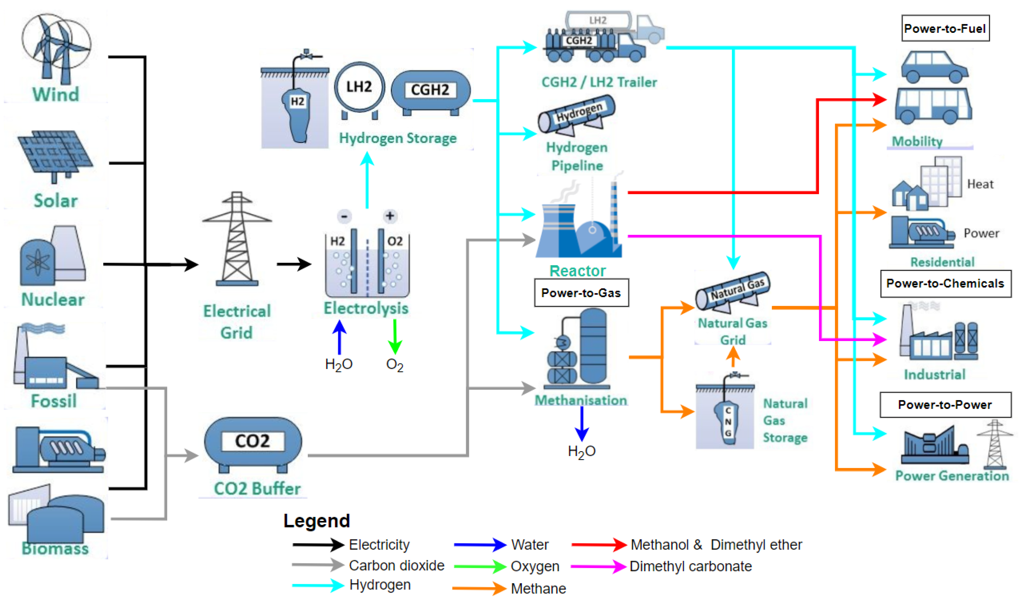 Sustainability 16 06639 g007