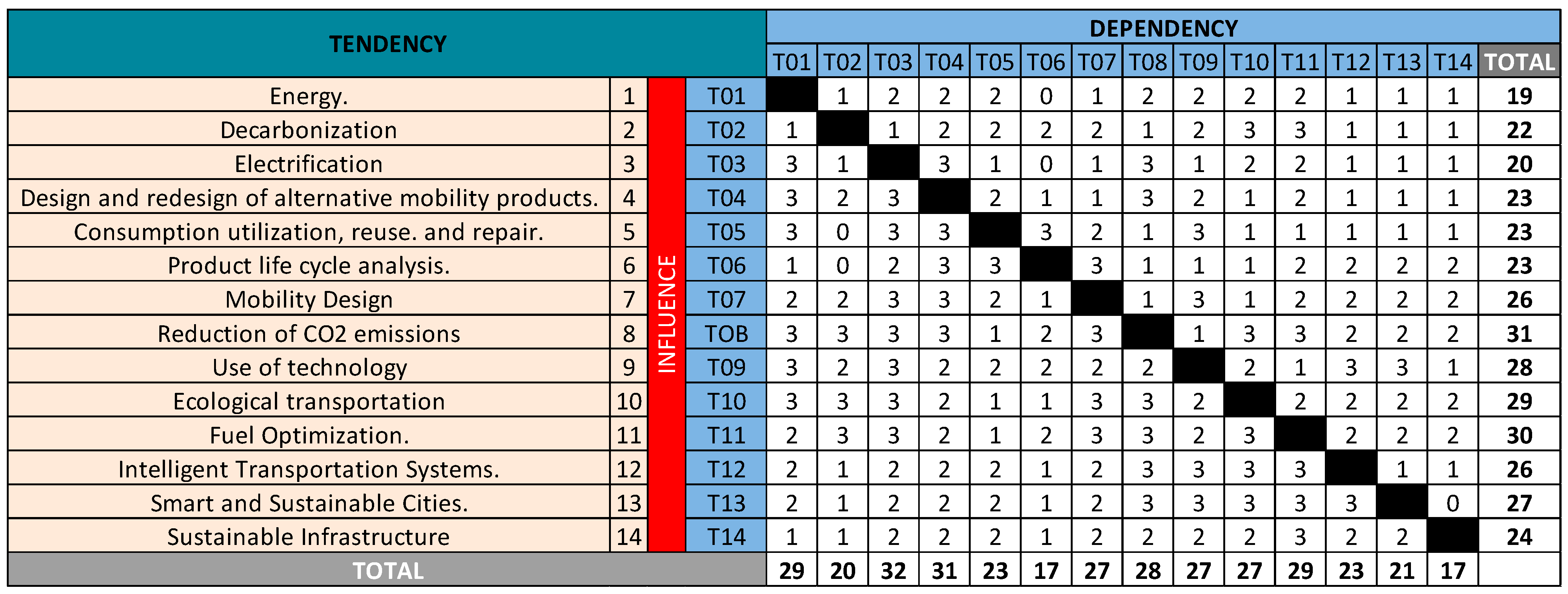 Sustainability 16 06640 g001