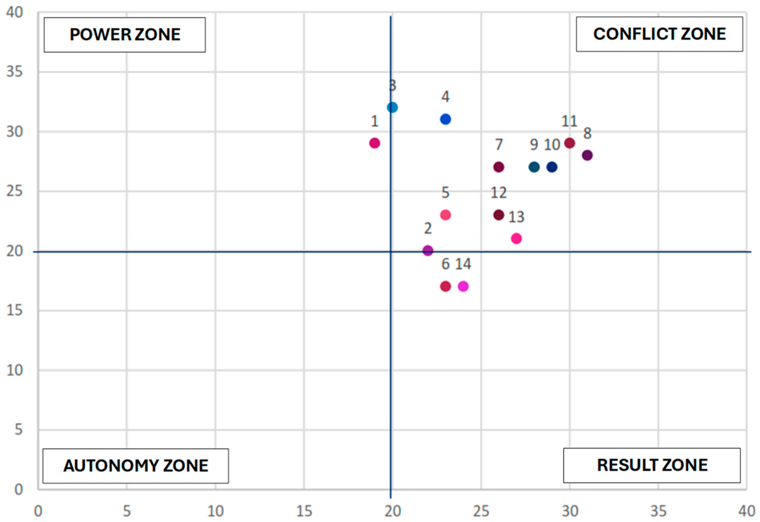 Sustainability 16 06640 g002