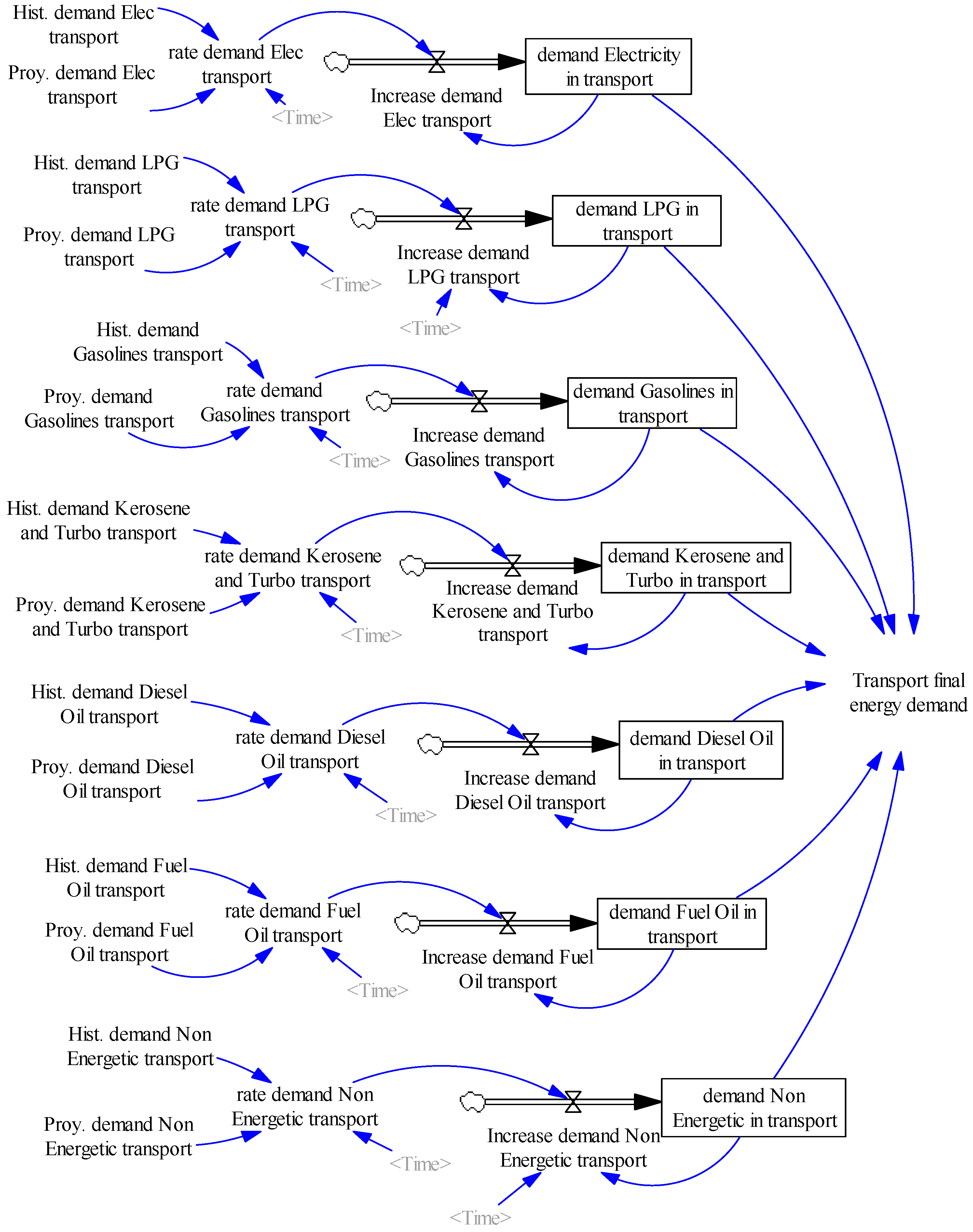 Sustainability 16 06640 g003