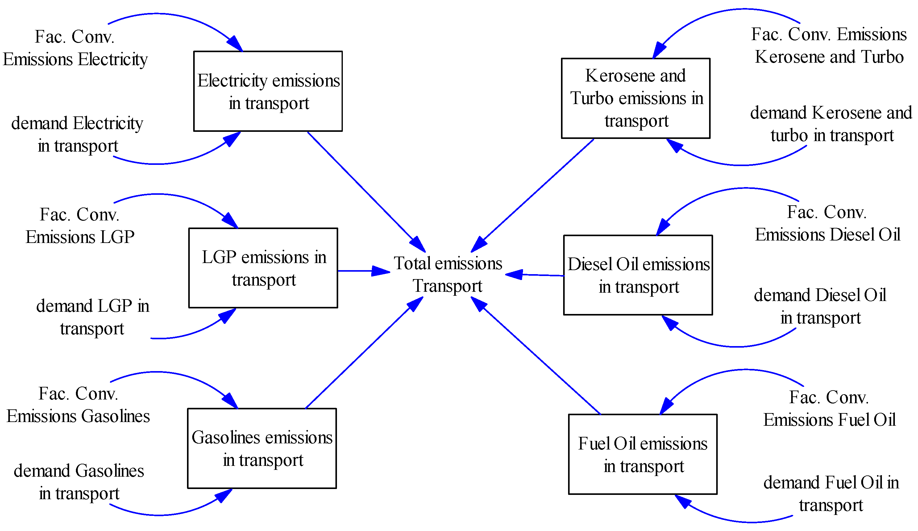 Sustainability 16 06640 g004