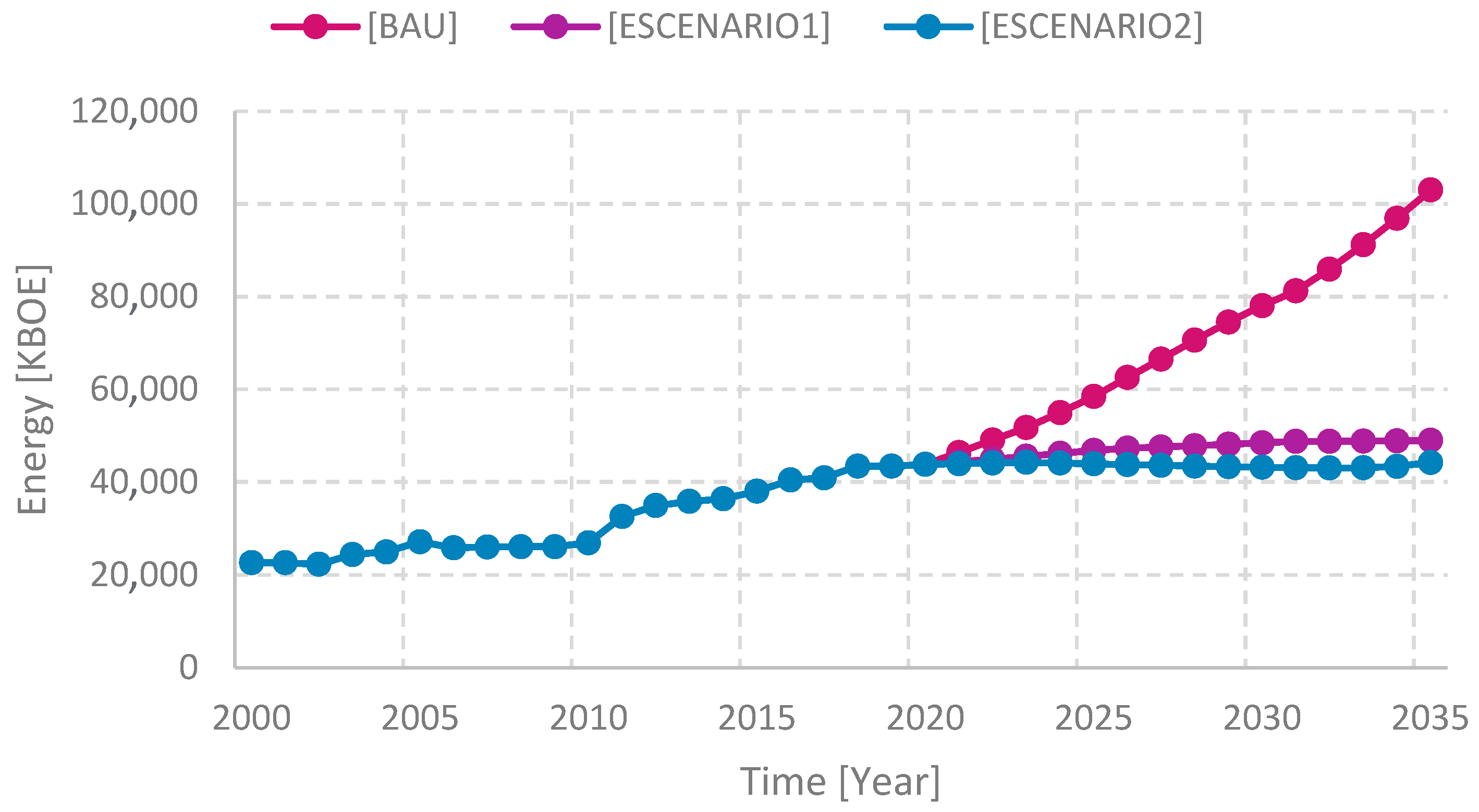 Sustainability 16 06640 g005