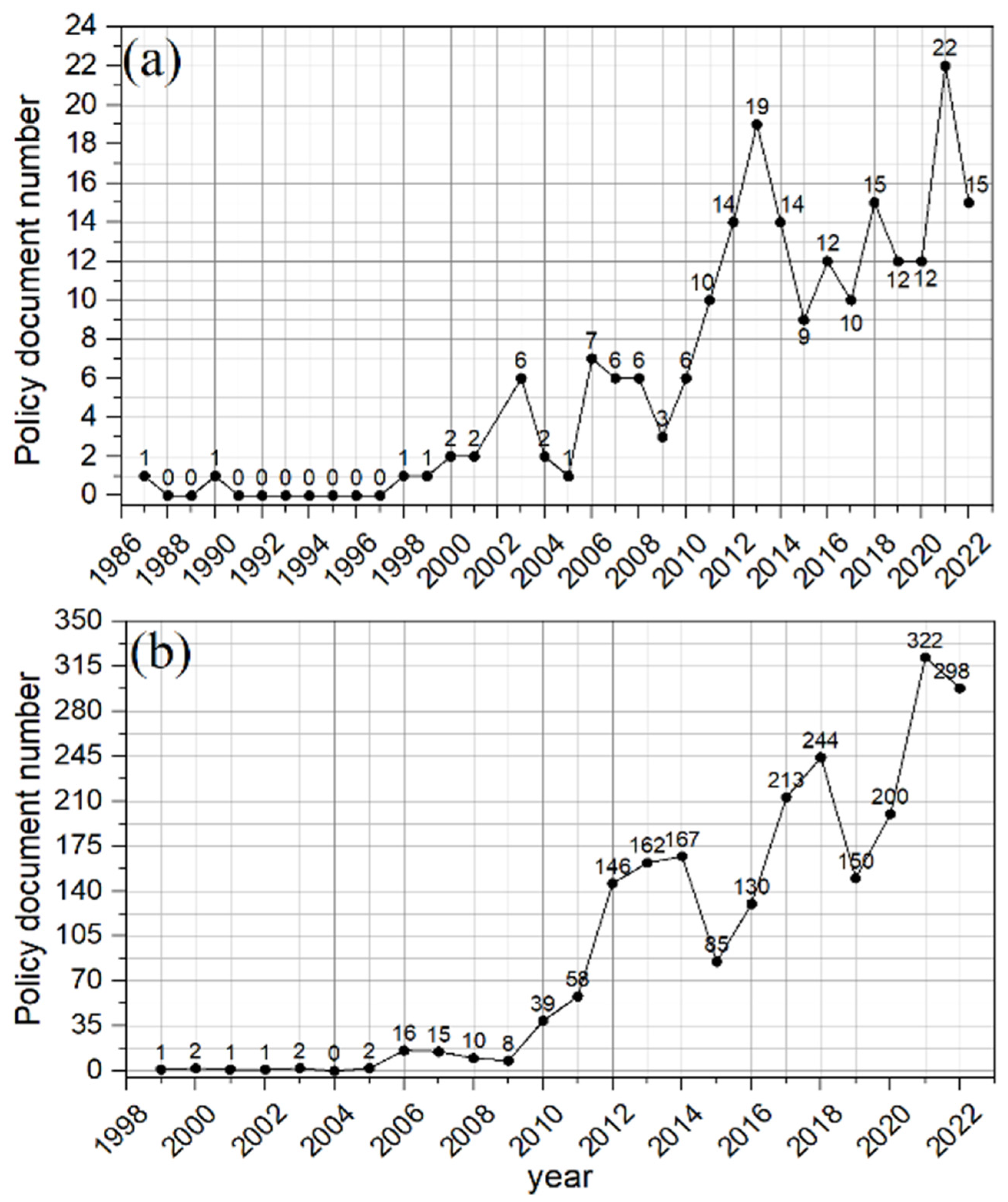 Sustainability 16 06641 g001