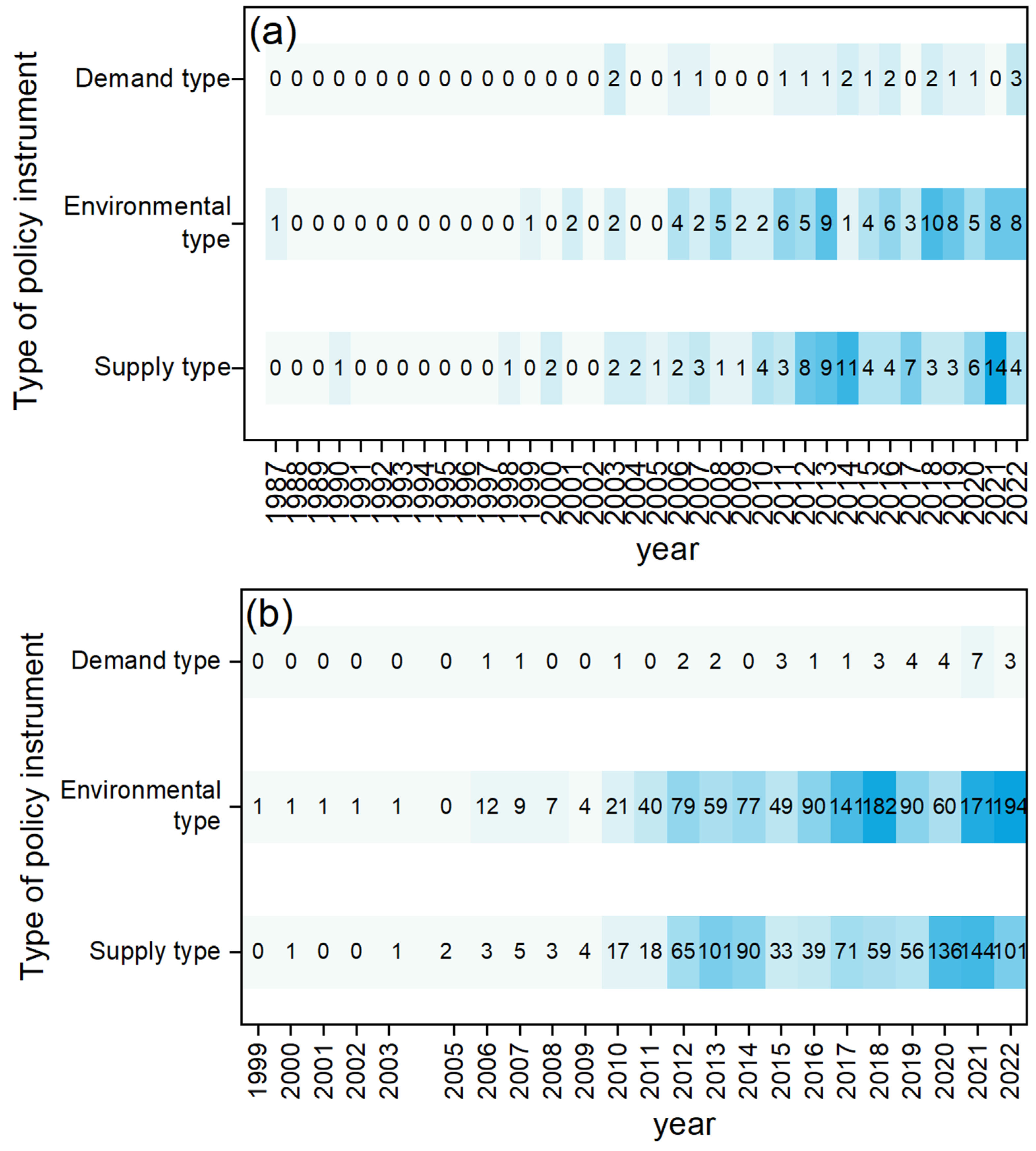 Sustainability 16 06641 g004