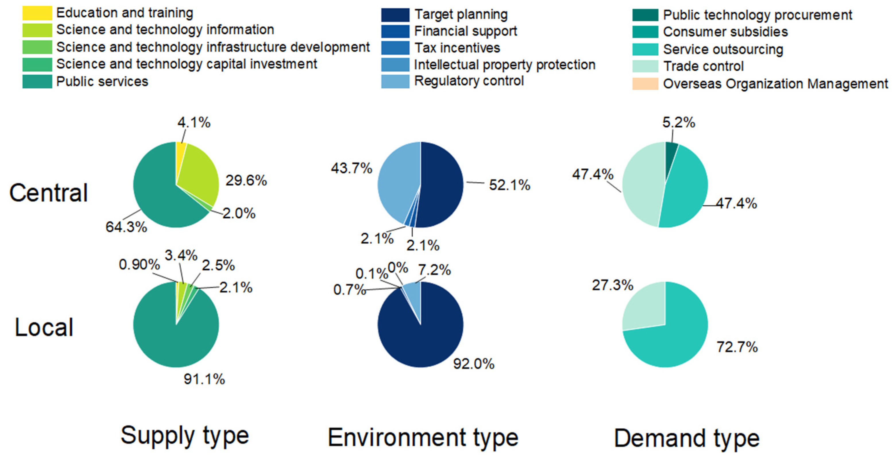 Sustainability 16 06641 g005