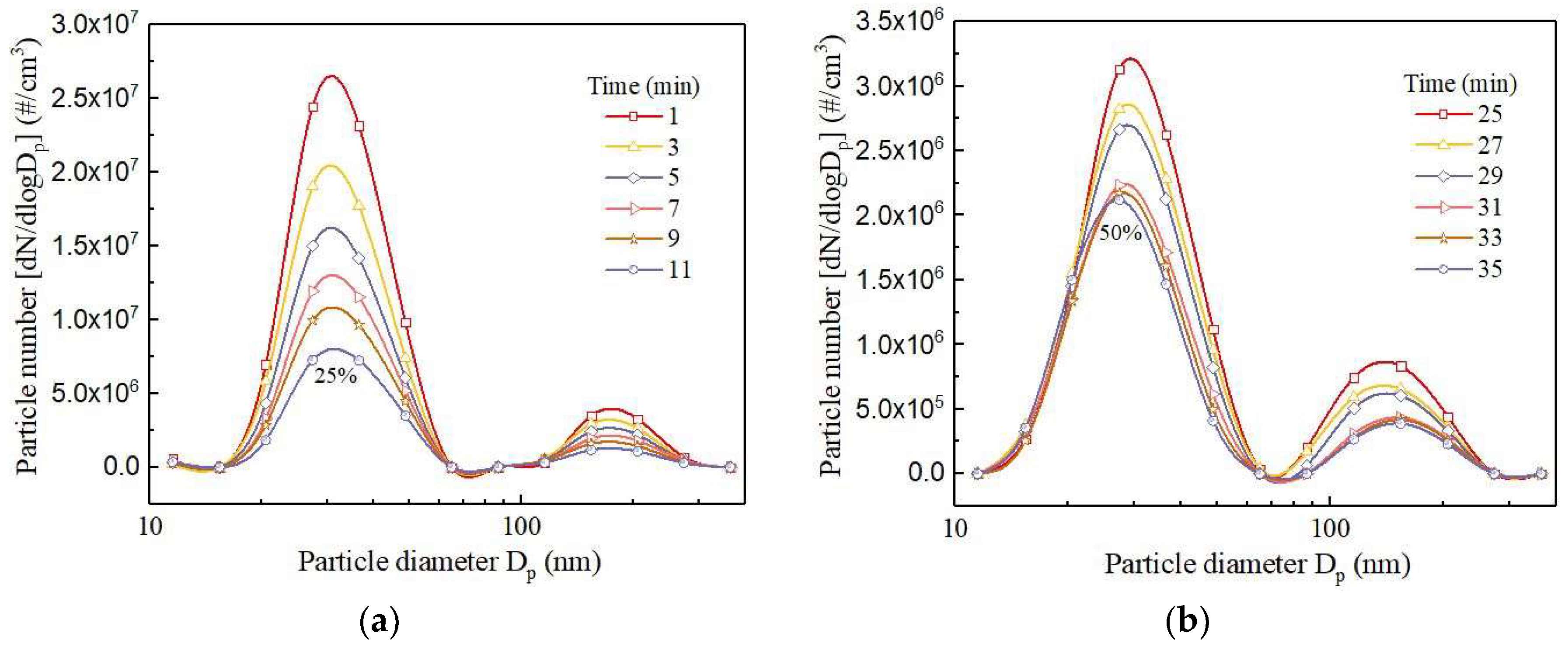 Sustainability 16 06642 g005a