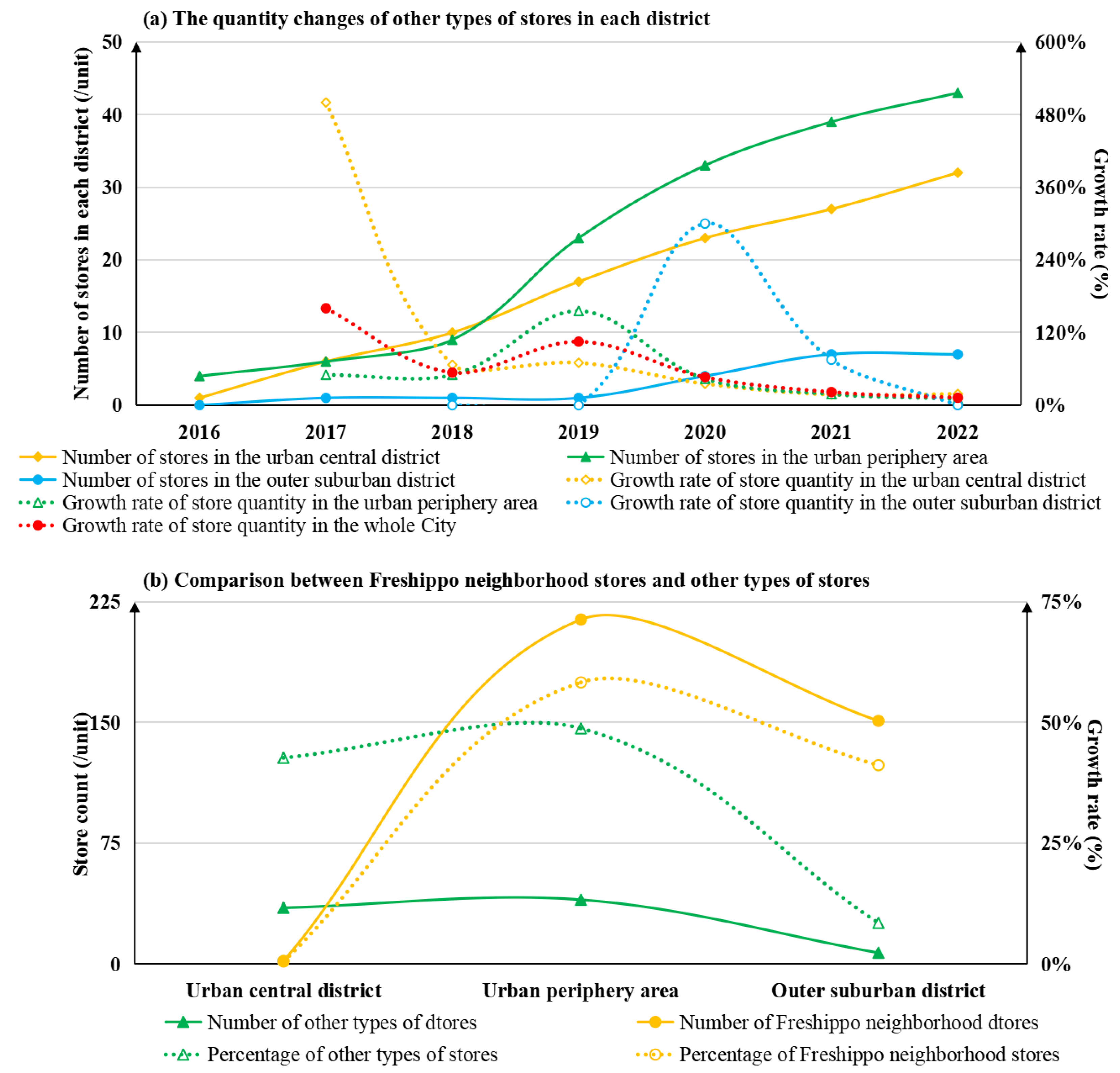 Sustainability 16 06643 g004