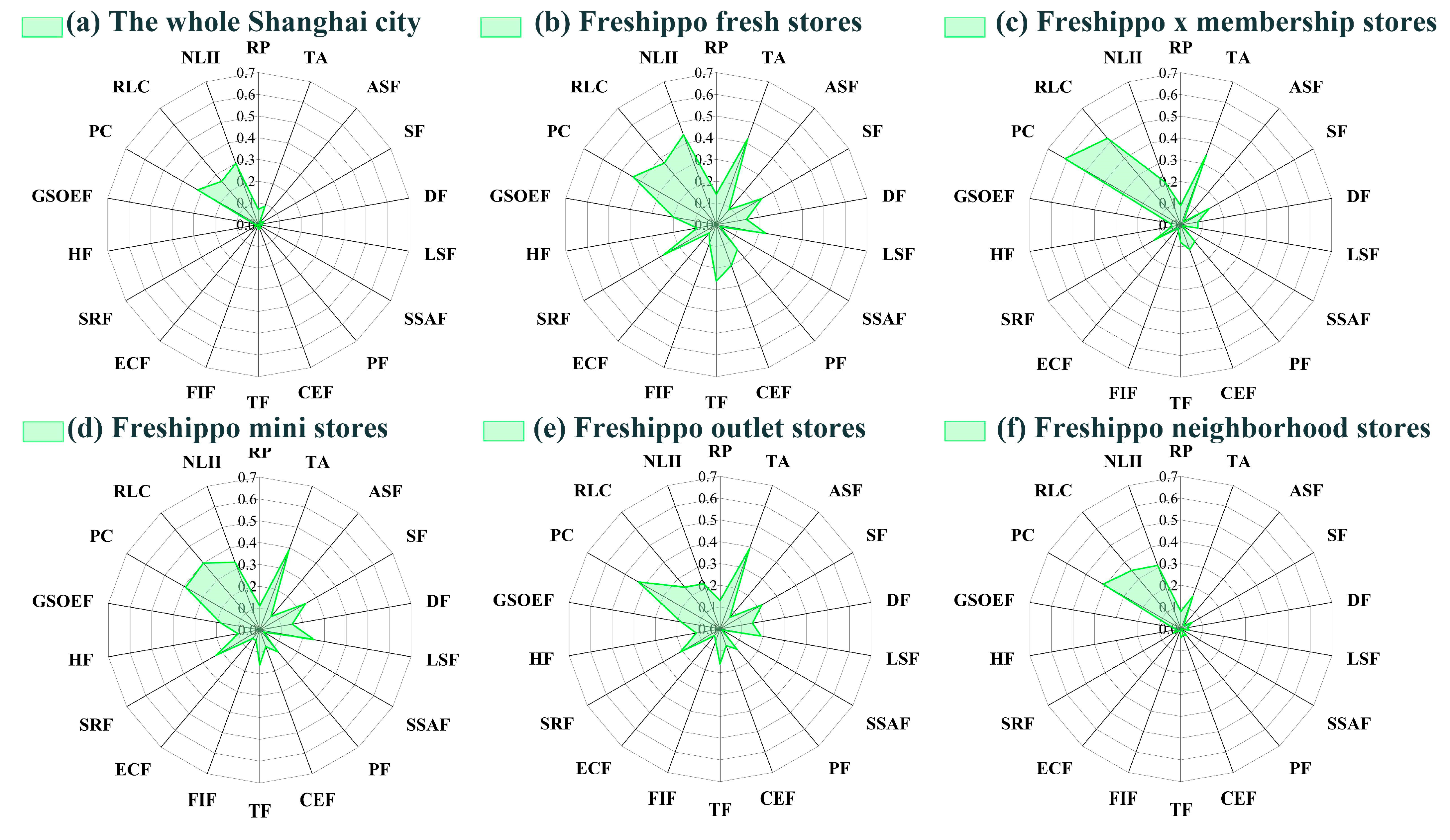 Sustainability 16 06643 g009