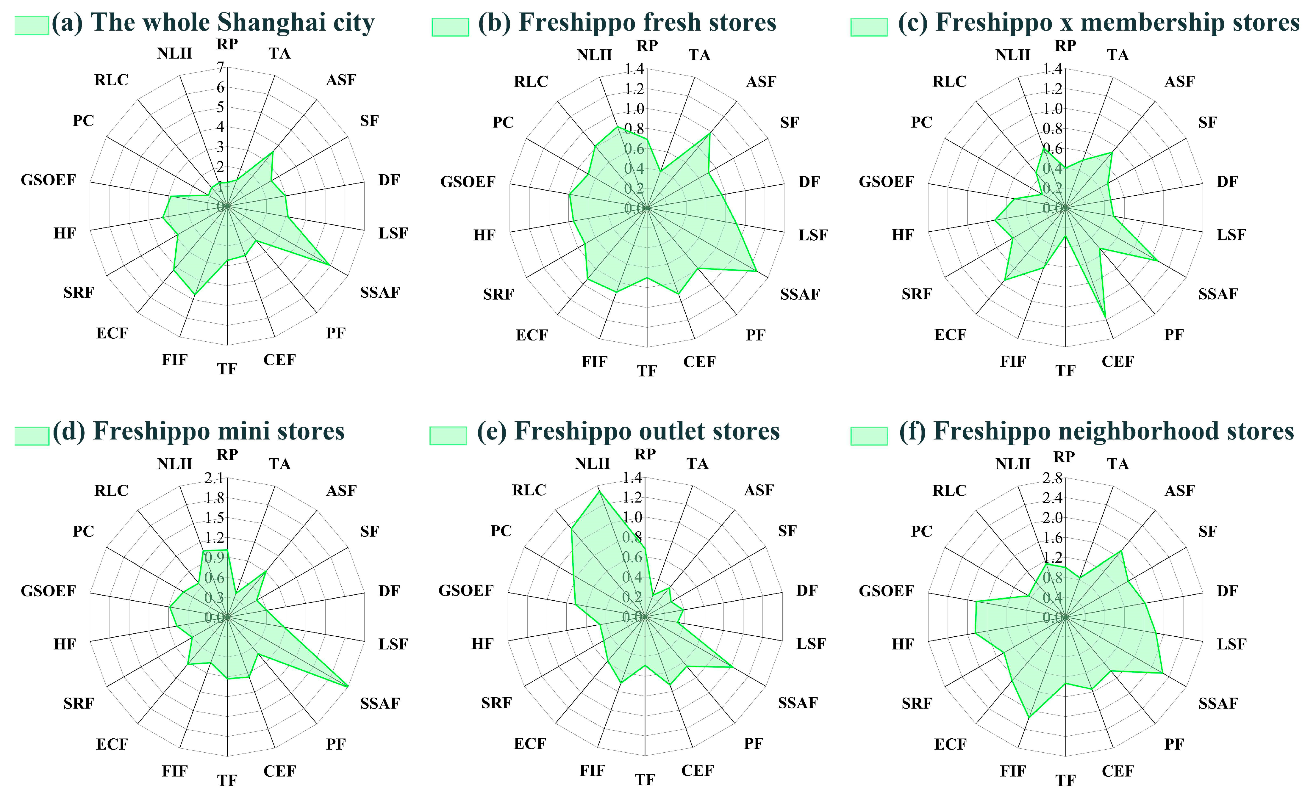 Sustainability 16 06643 g010