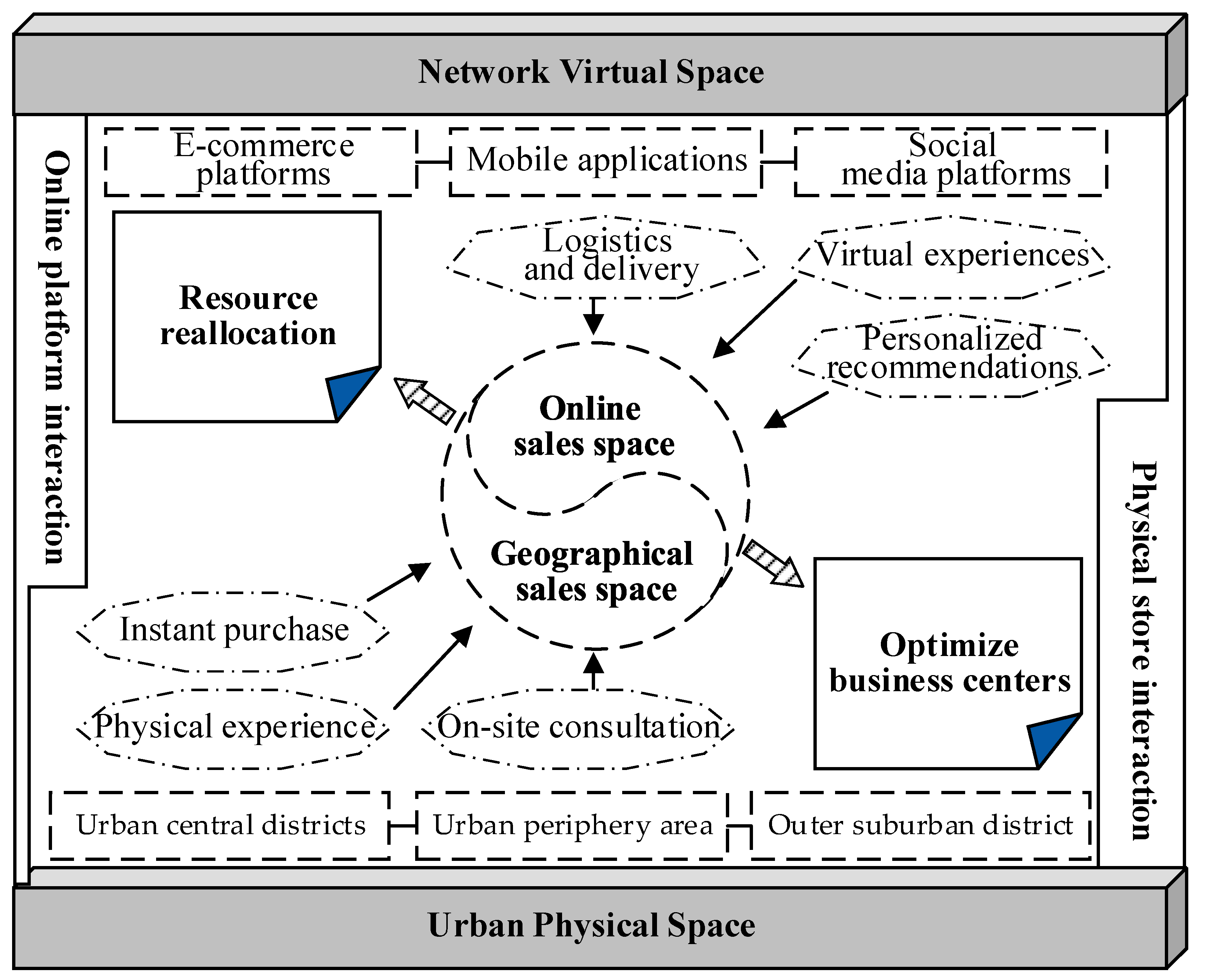 Sustainability 16 06643 g013