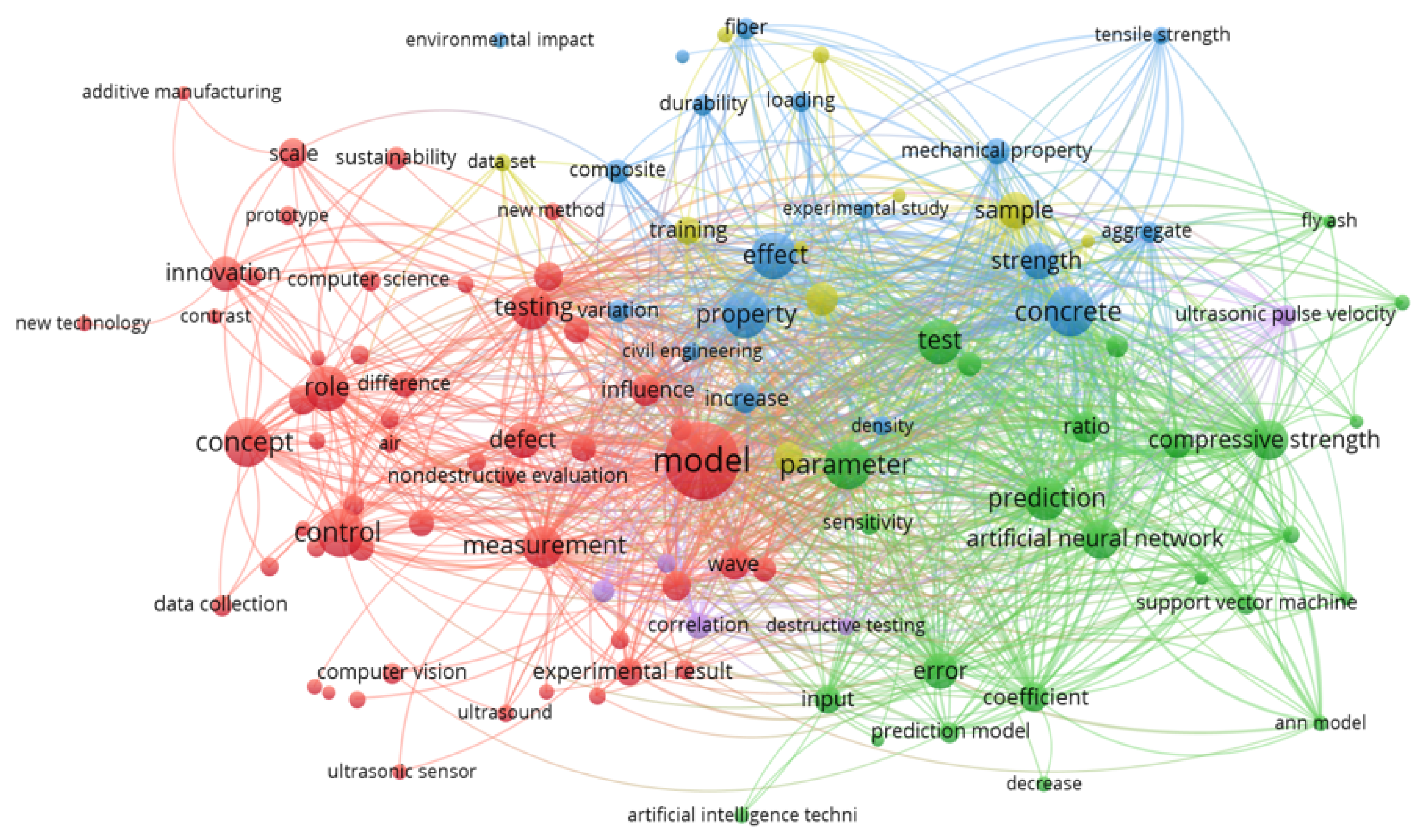 Sustainability 16 06644 g001